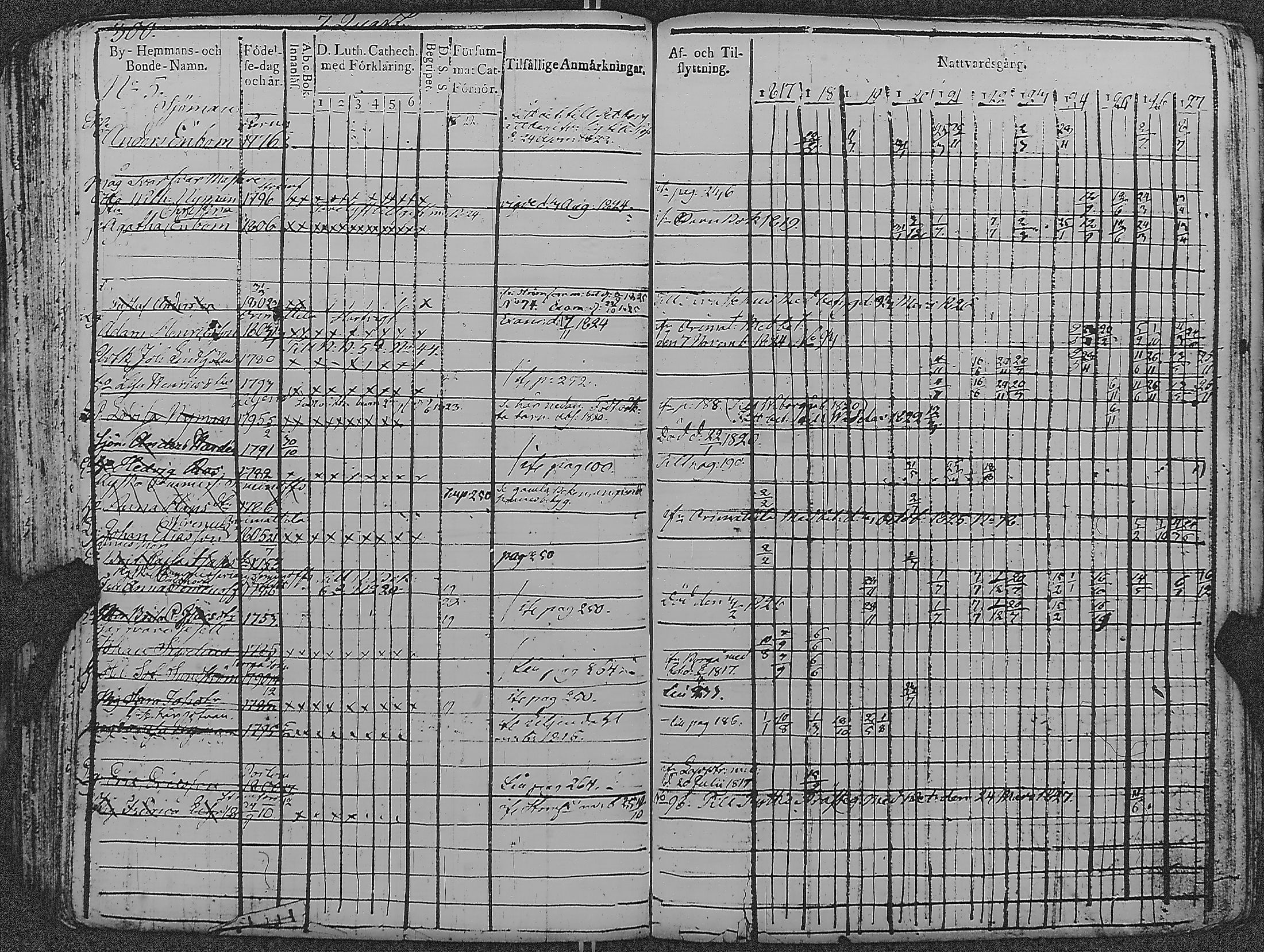 [ ../kirjat/Kirkonkirjat/loviisa/rippikirja_1817-1827_es360-361/kuvat/305.jpg ]
