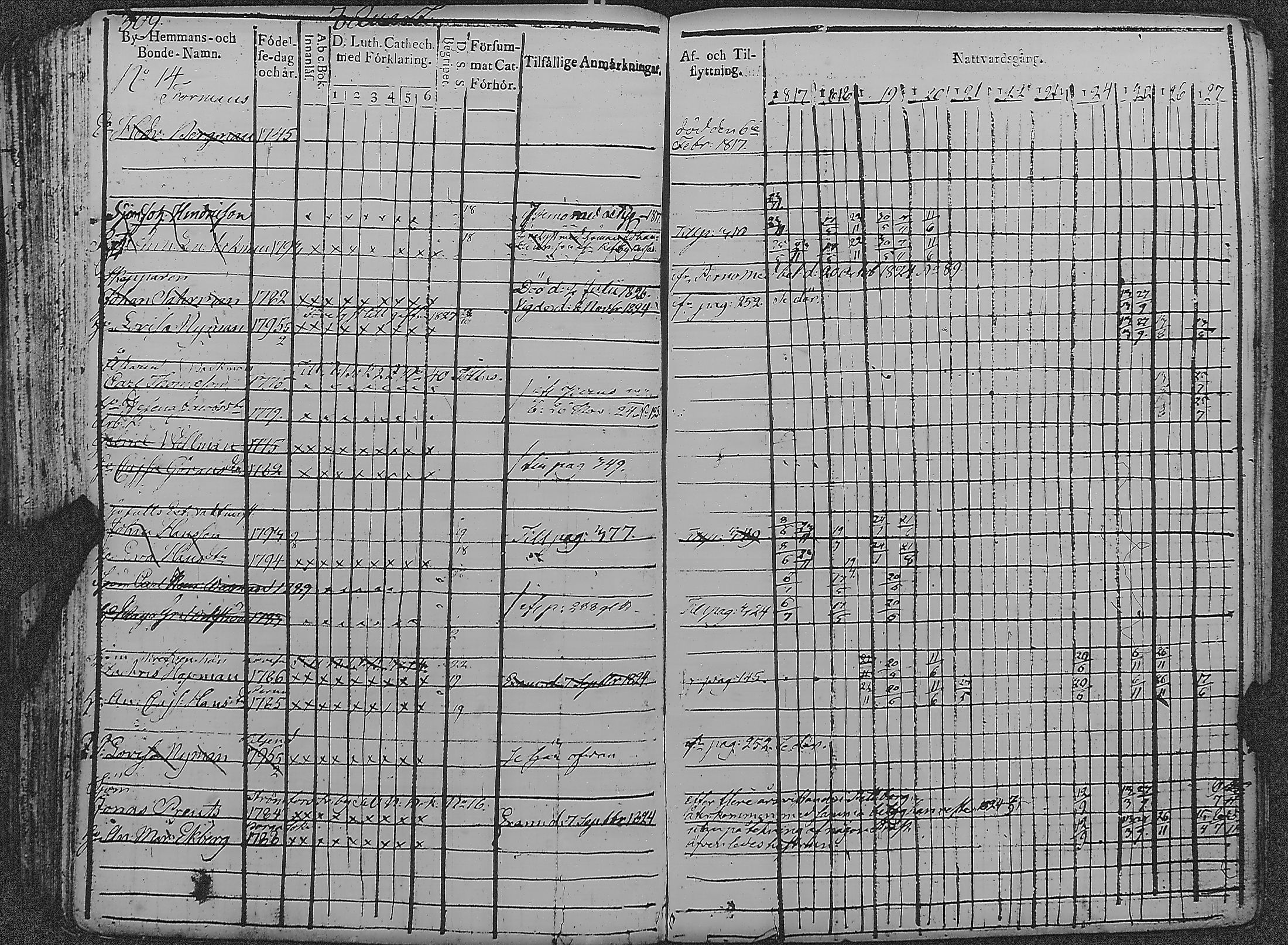 [ ../kirjat/Kirkonkirjat/loviisa/rippikirja_1817-1827_es360-361/kuvat/314.jpg ]
