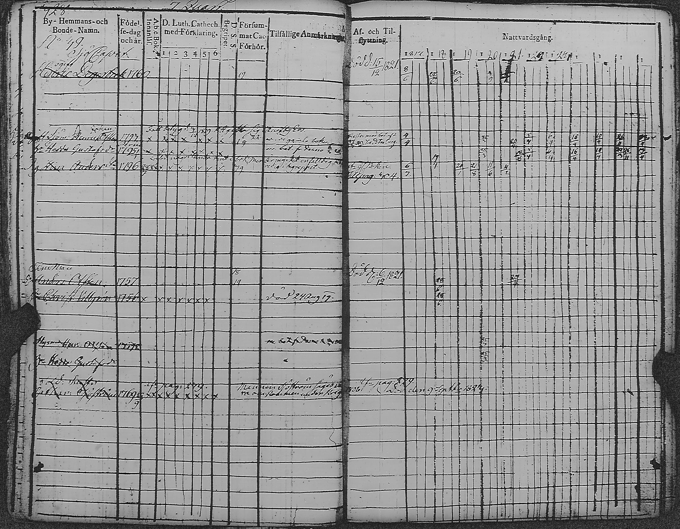 [ ../kirjat/Kirkonkirjat/loviisa/rippikirja_1817-1827_es360-361/kuvat/333.jpg ]