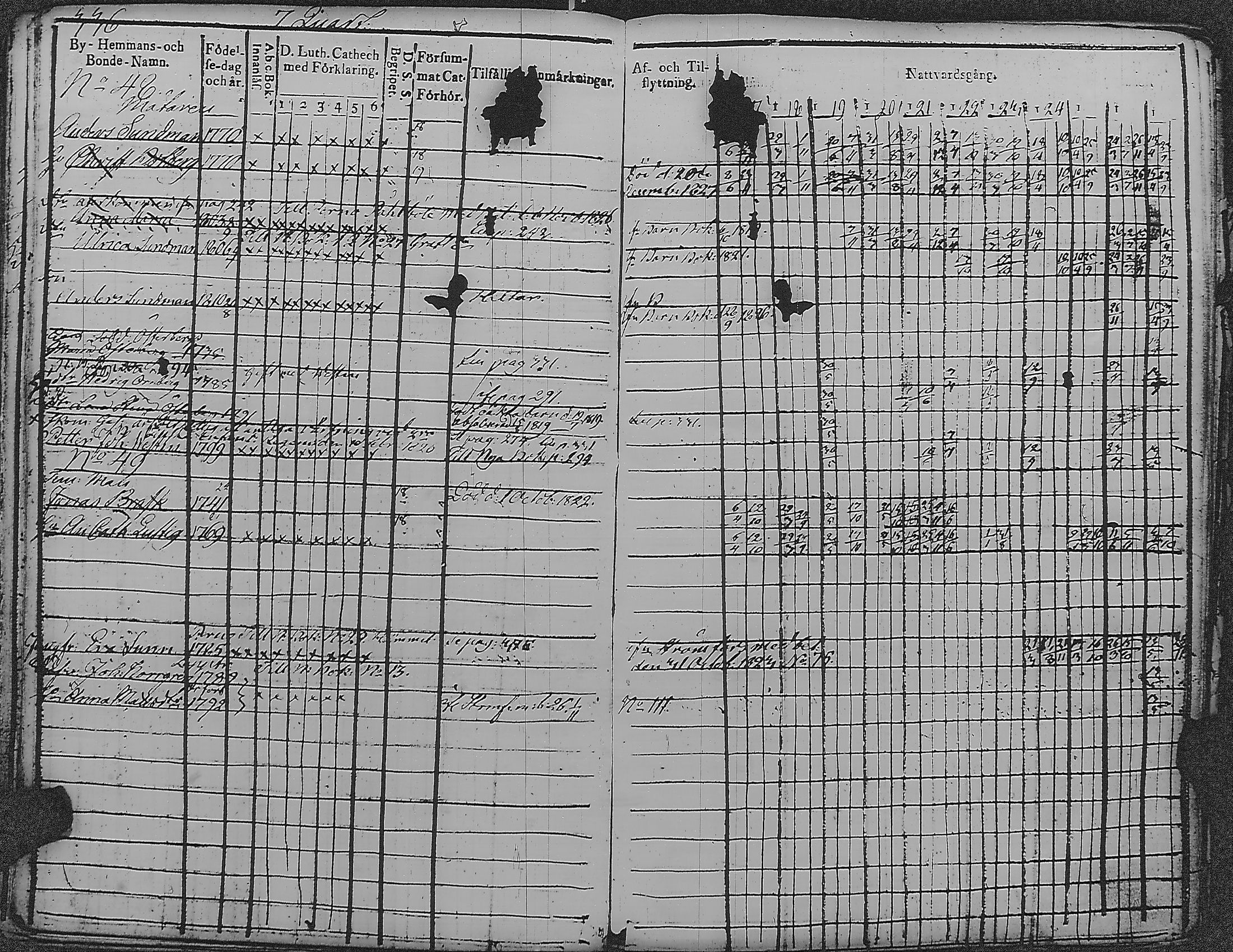 [ ../kirjat/Kirkonkirjat/loviisa/rippikirja_1817-1827_es360-361/kuvat/339.jpg ]