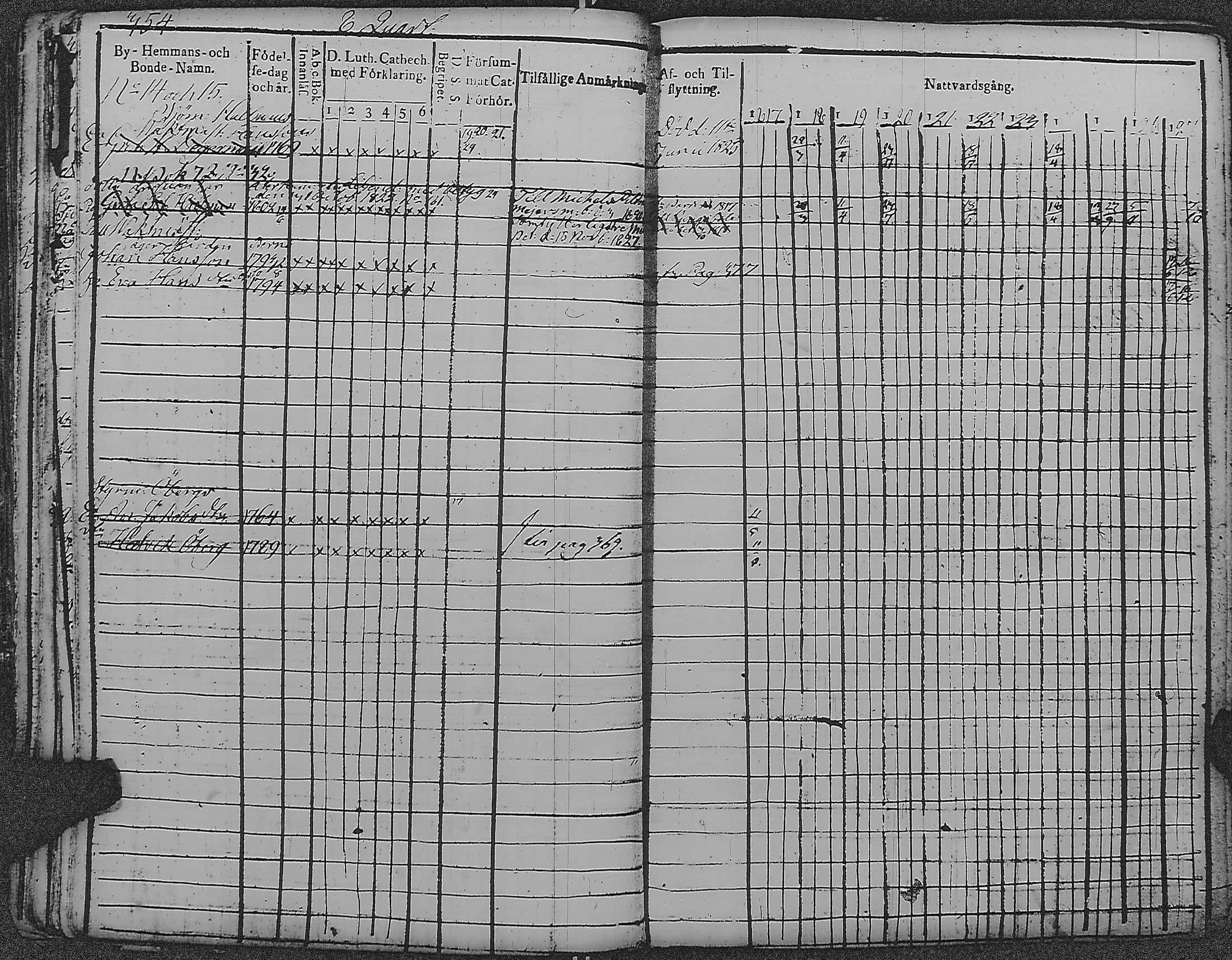 [ ../kirjat/Kirkonkirjat/loviisa/rippikirja_1817-1827_es360-361/kuvat/357.jpg ]