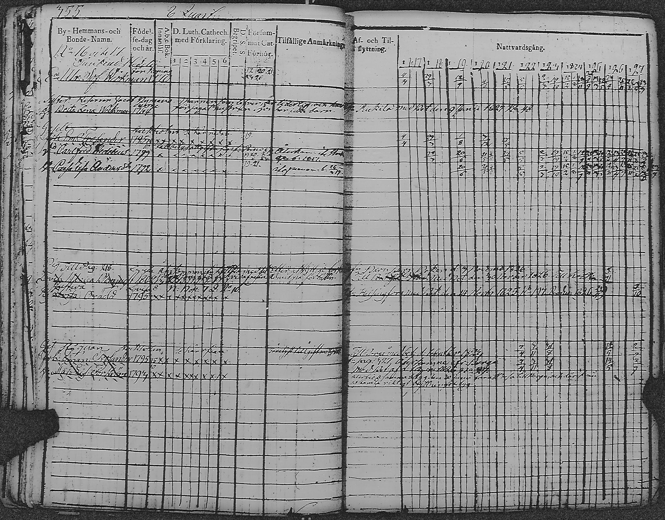 [ ../kirjat/Kirkonkirjat/loviisa/rippikirja_1817-1827_es360-361/kuvat/358.jpg ]