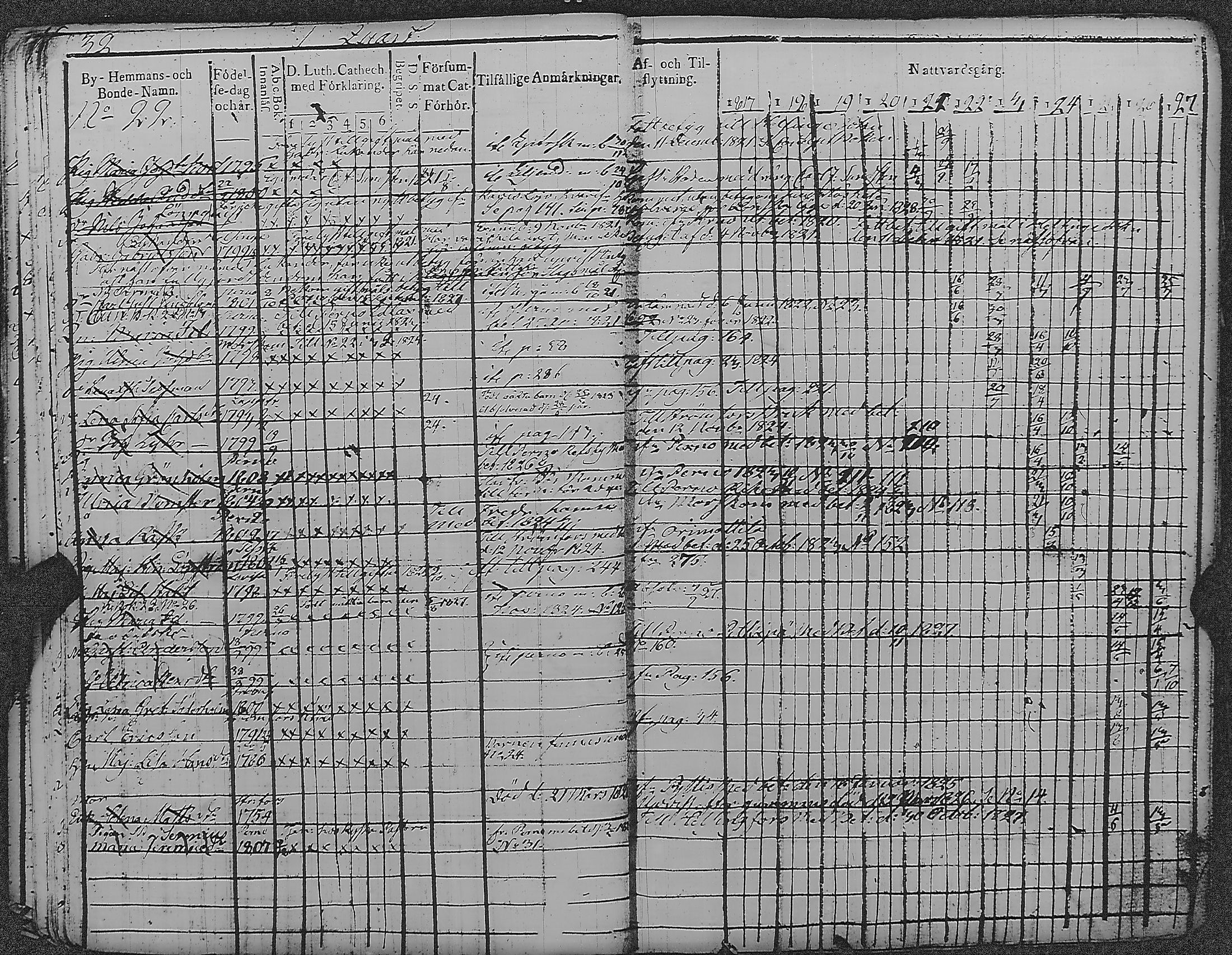 [ ../kirjat/Kirkonkirjat/loviisa/rippikirja_1817-1827_es360-361/kuvat/37.jpg ]
