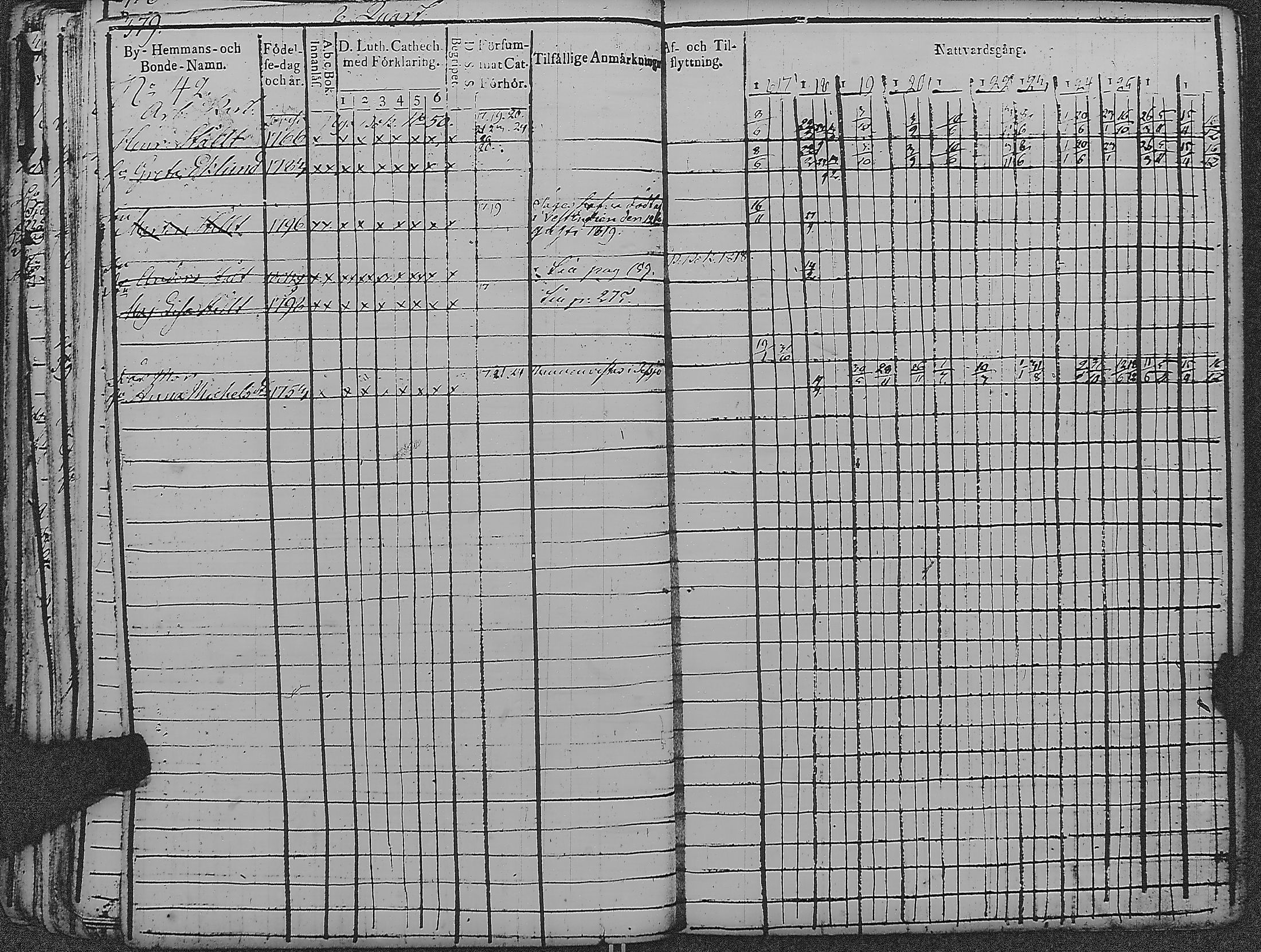[ ../kirjat/Kirkonkirjat/loviisa/rippikirja_1817-1827_es360-361/kuvat/382.jpg ]