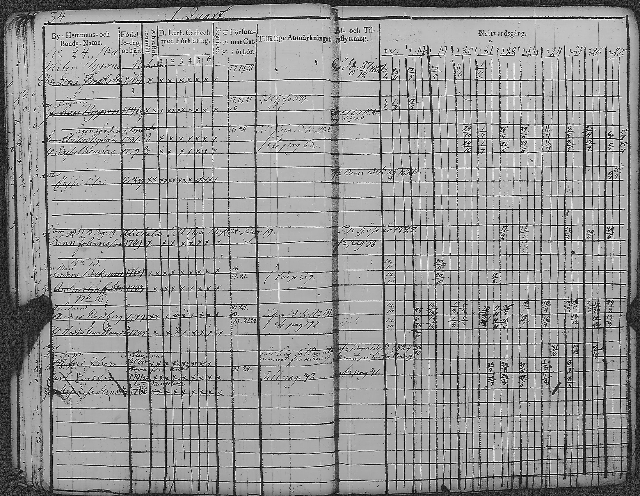 [ ../kirjat/Kirkonkirjat/loviisa/rippikirja_1817-1827_es360-361/kuvat/39.jpg ]