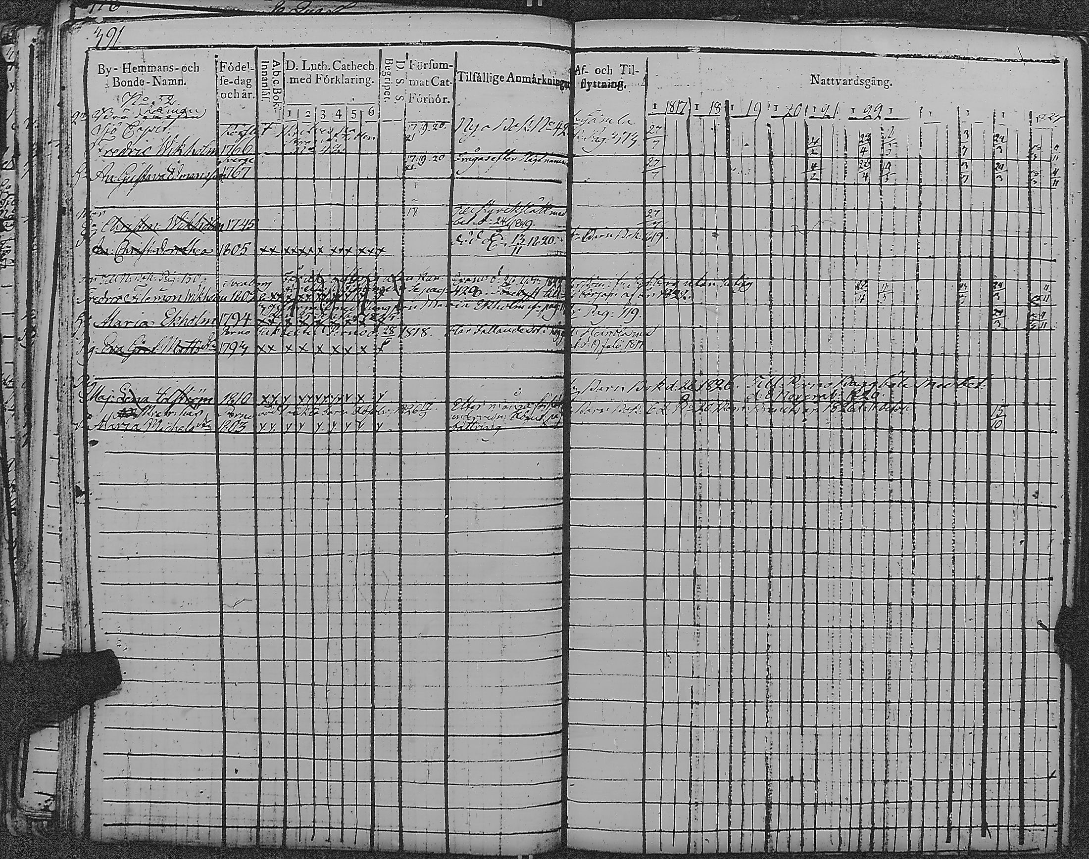 [ ../kirjat/Kirkonkirjat/loviisa/rippikirja_1817-1827_es360-361/kuvat/393.jpg ]