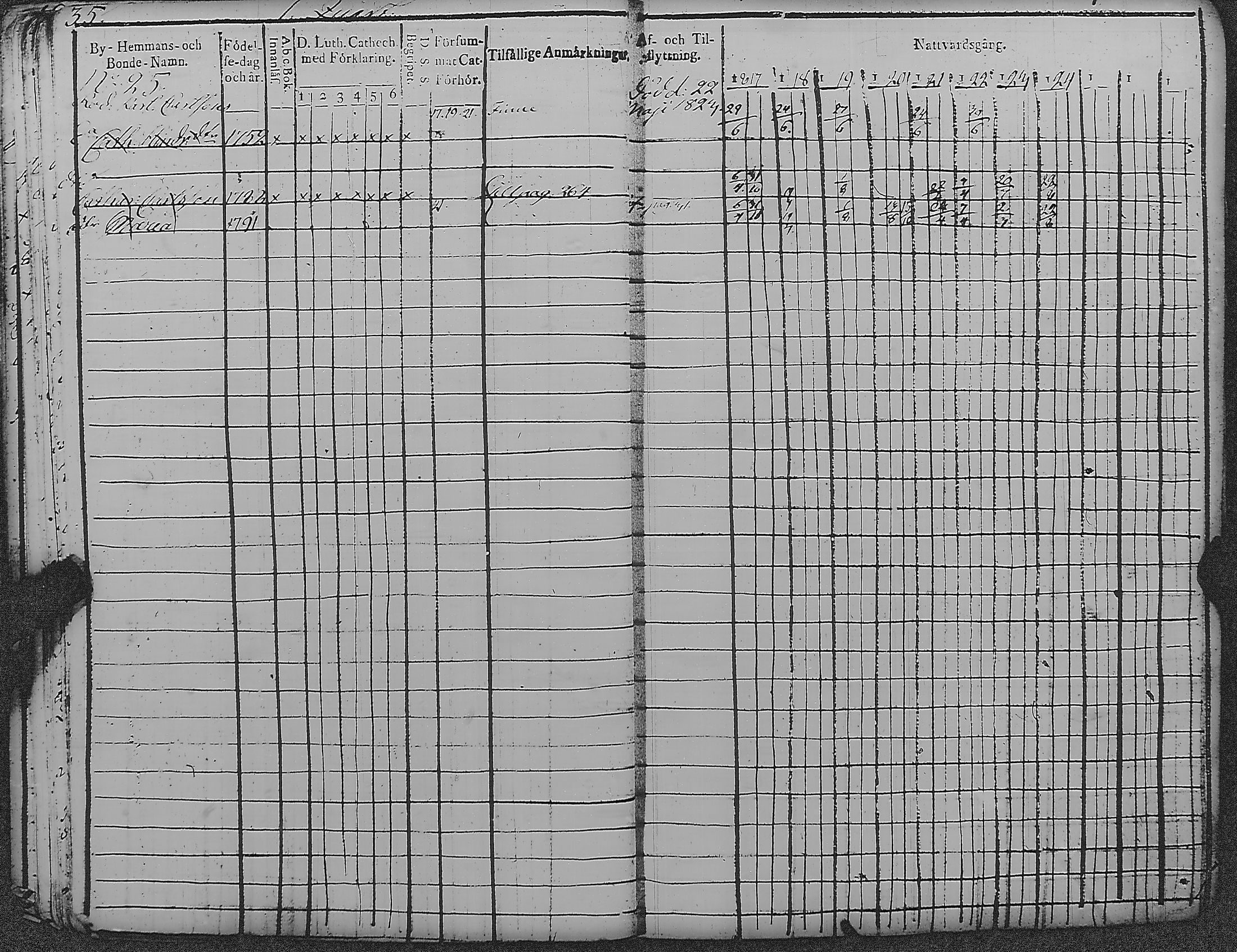 [ ../kirjat/Kirkonkirjat/loviisa/rippikirja_1817-1827_es360-361/kuvat/40.jpg ]