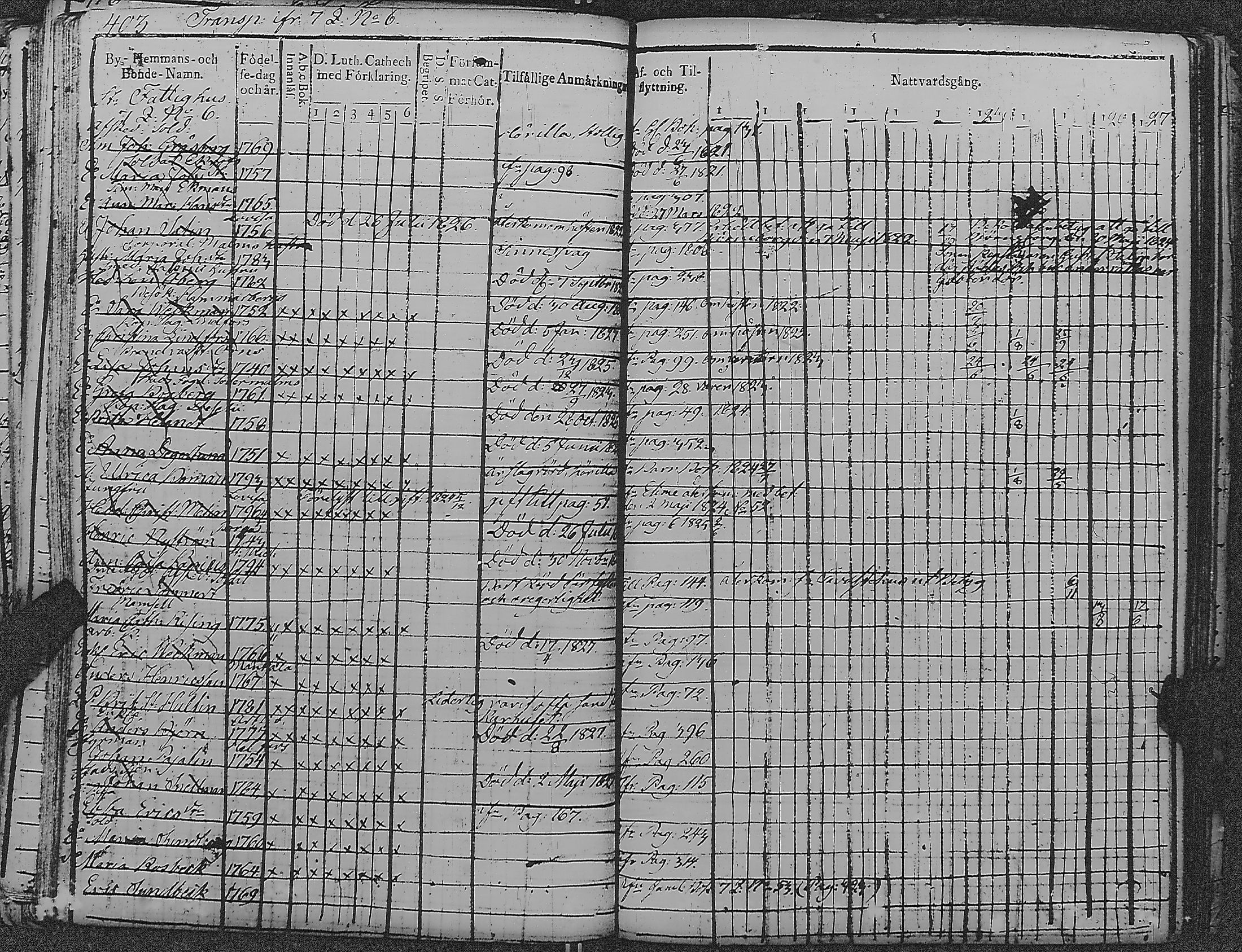 [ ../kirjat/Kirkonkirjat/loviisa/rippikirja_1817-1827_es360-361/kuvat/405.jpg ]