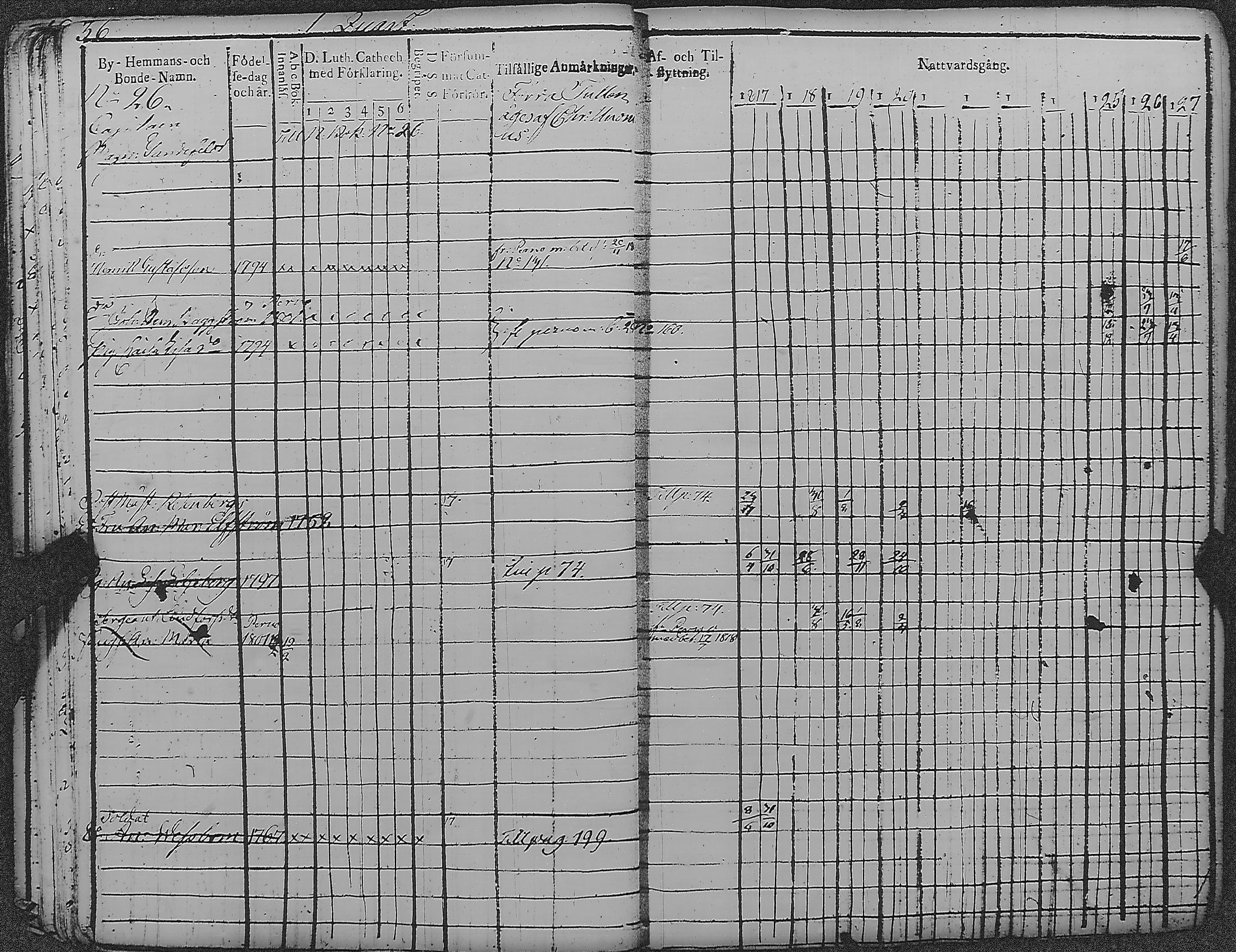 [ ../kirjat/Kirkonkirjat/loviisa/rippikirja_1817-1827_es360-361/kuvat/41.jpg ]
