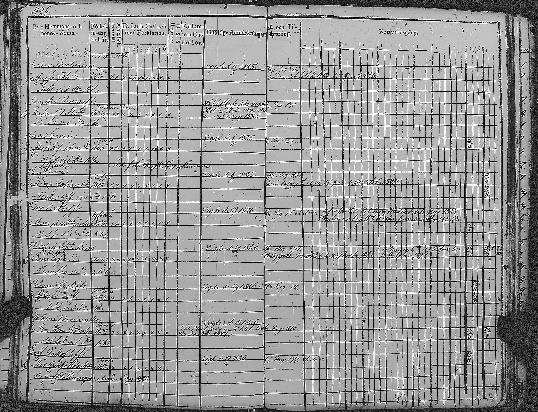 [ ../kirjat/Kirkonkirjat/loviisa/rippikirja_1817-1827_es360-361/kuvat/417.jpg ]