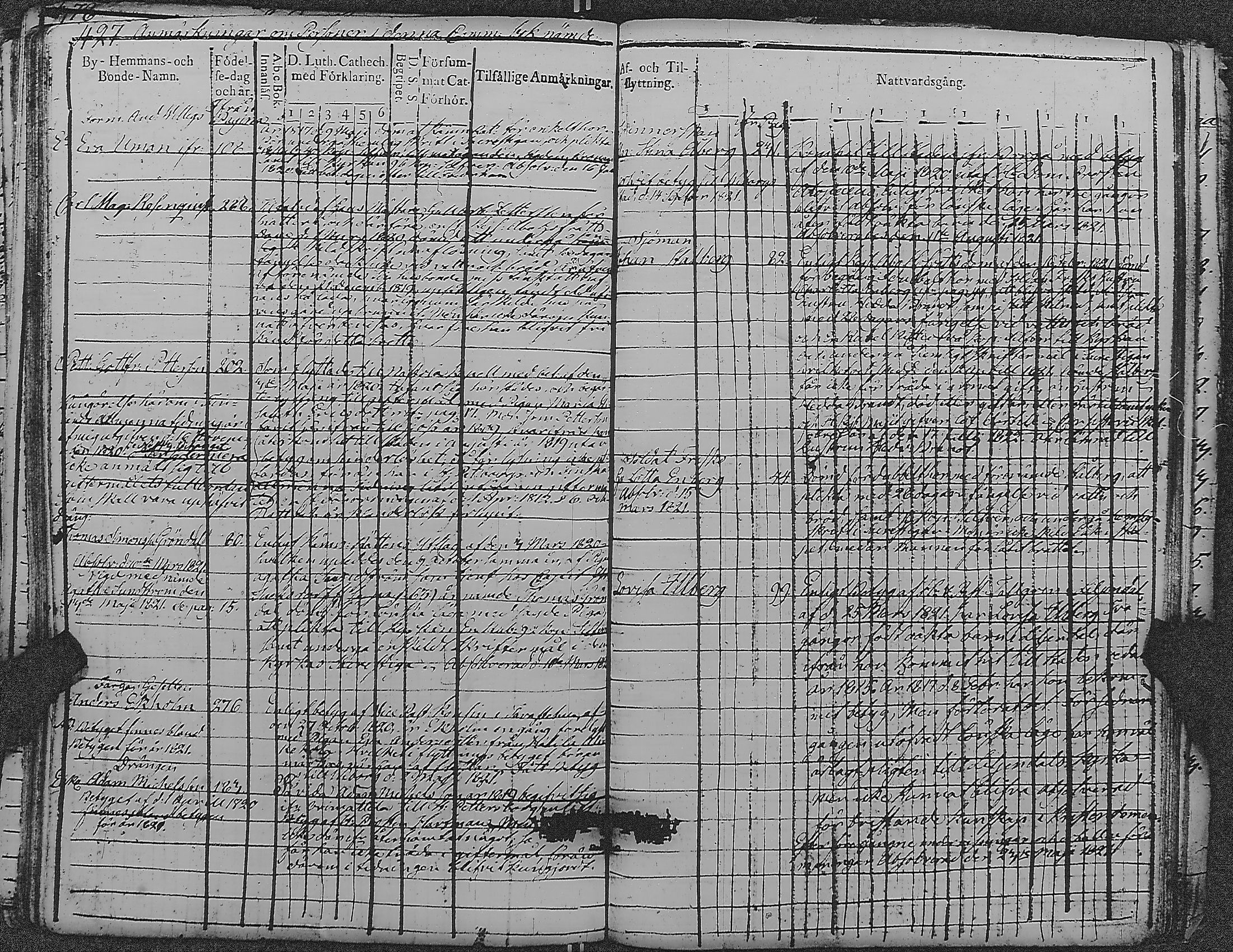 [ ../kirjat/Kirkonkirjat/loviisa/rippikirja_1817-1827_es360-361/kuvat/418.jpg ]