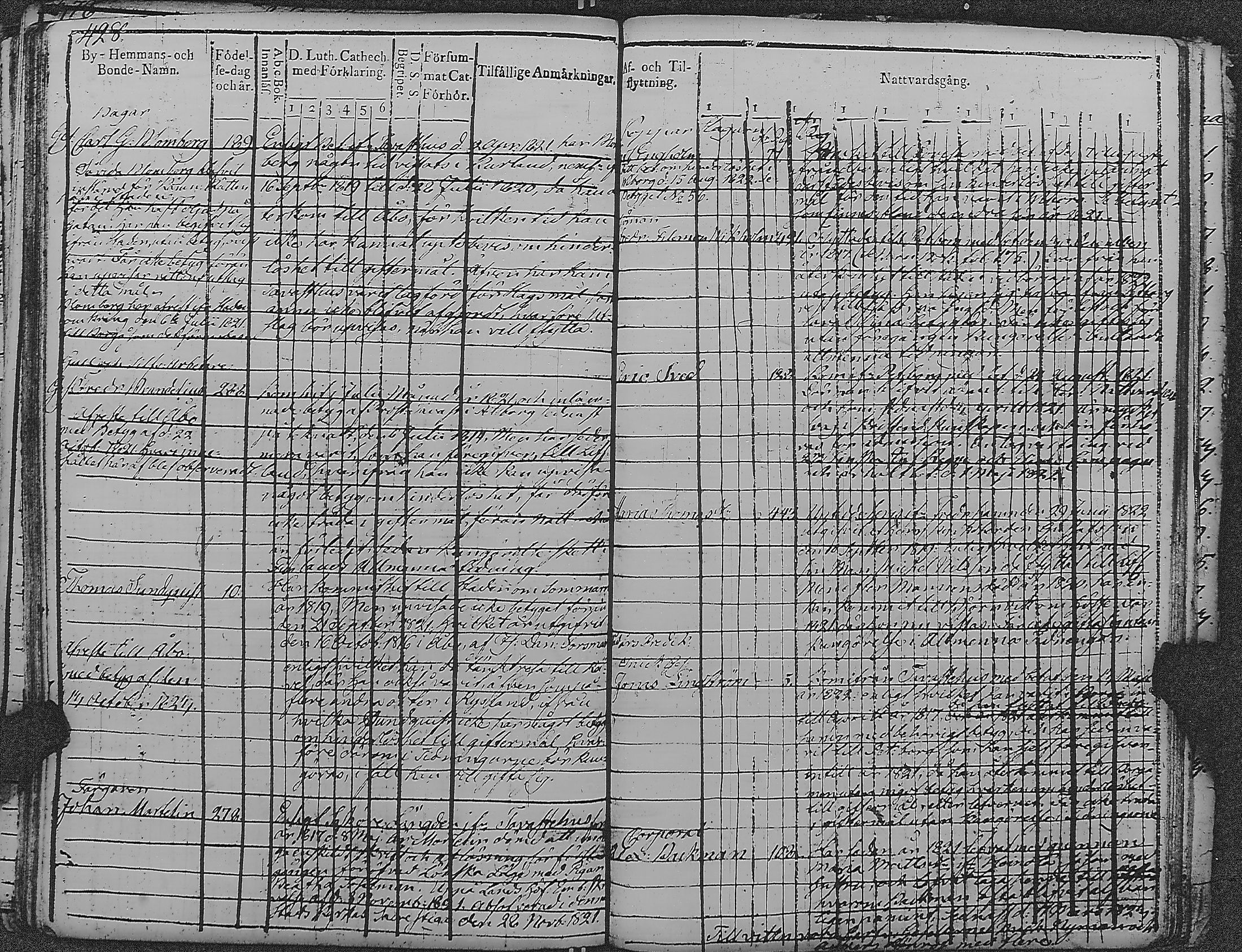 [ ../kirjat/Kirkonkirjat/loviisa/rippikirja_1817-1827_es360-361/kuvat/419.jpg ]