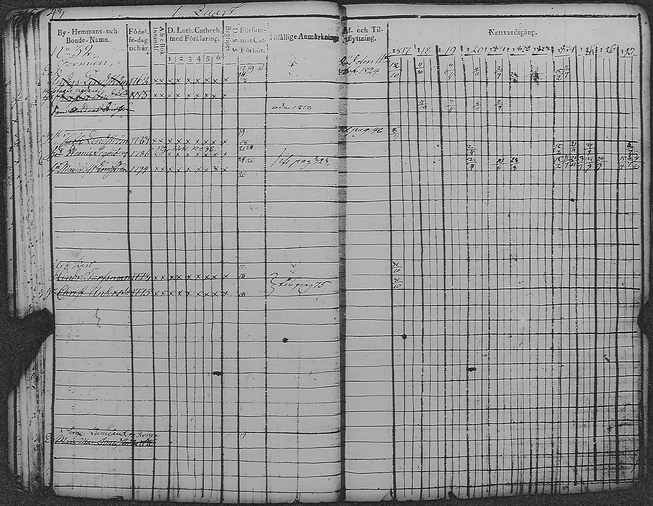 [ ../kirjat/Kirkonkirjat/loviisa/rippikirja_1817-1827_es360-361/kuvat/48.jpg ]