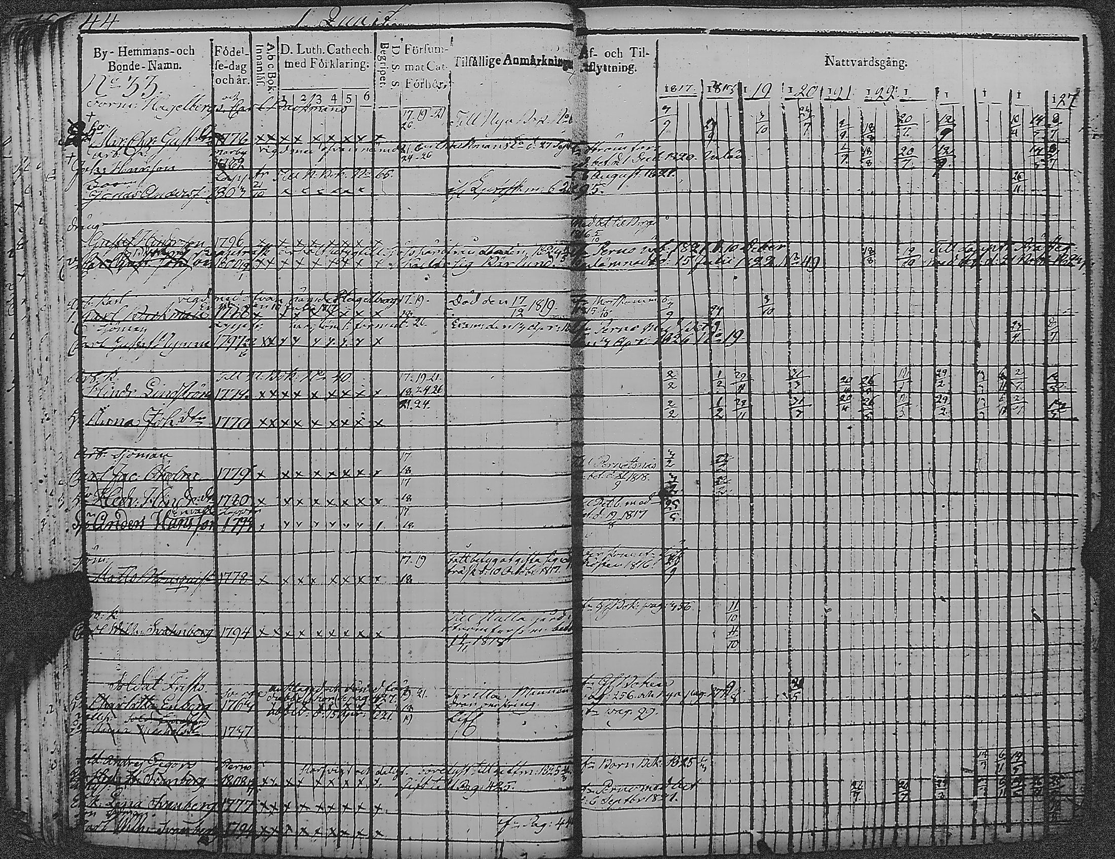 [ ../kirjat/Kirkonkirjat/loviisa/rippikirja_1817-1827_es360-361/kuvat/49.jpg ]