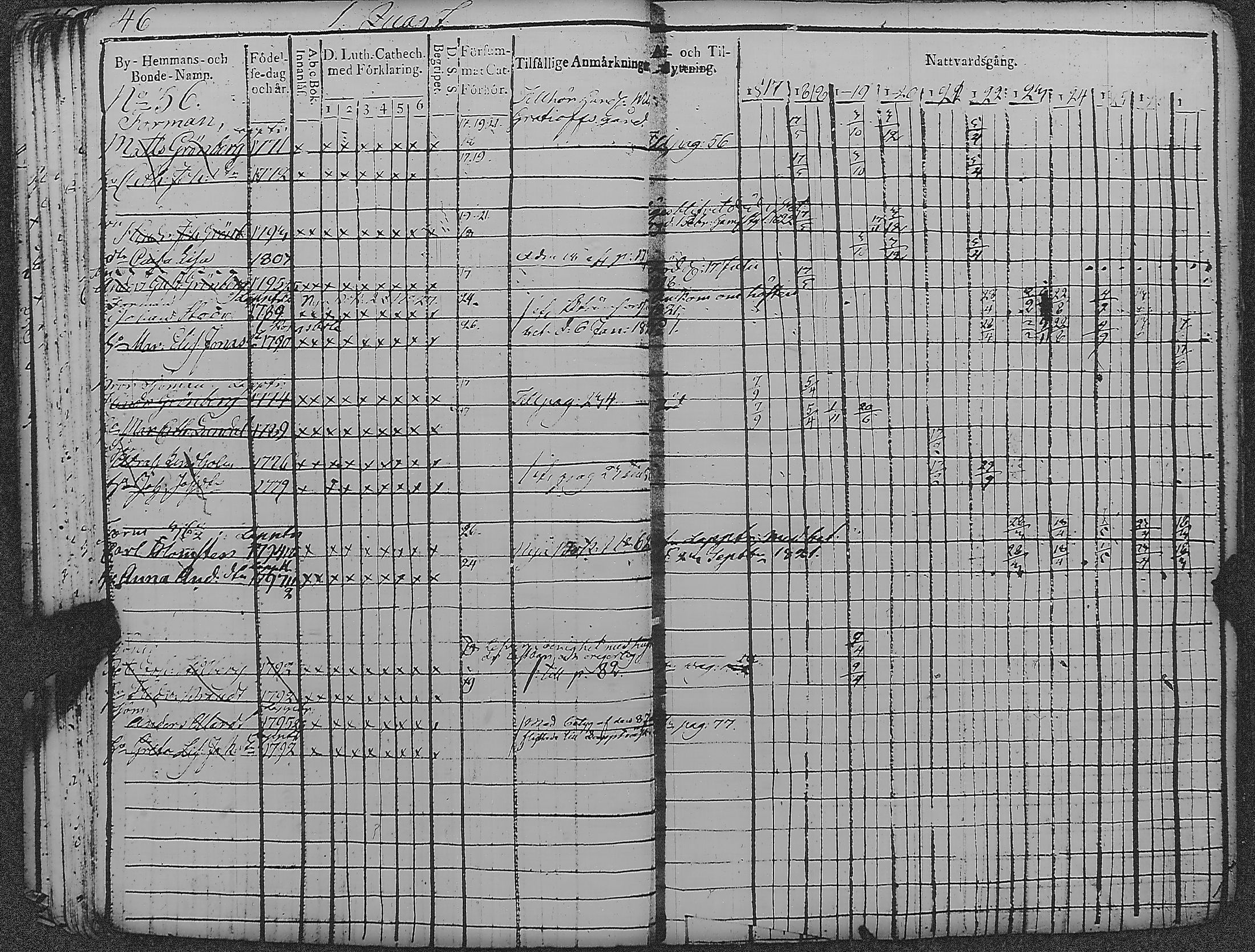 [ ../kirjat/Kirkonkirjat/loviisa/rippikirja_1817-1827_es360-361/kuvat/51.jpg ]