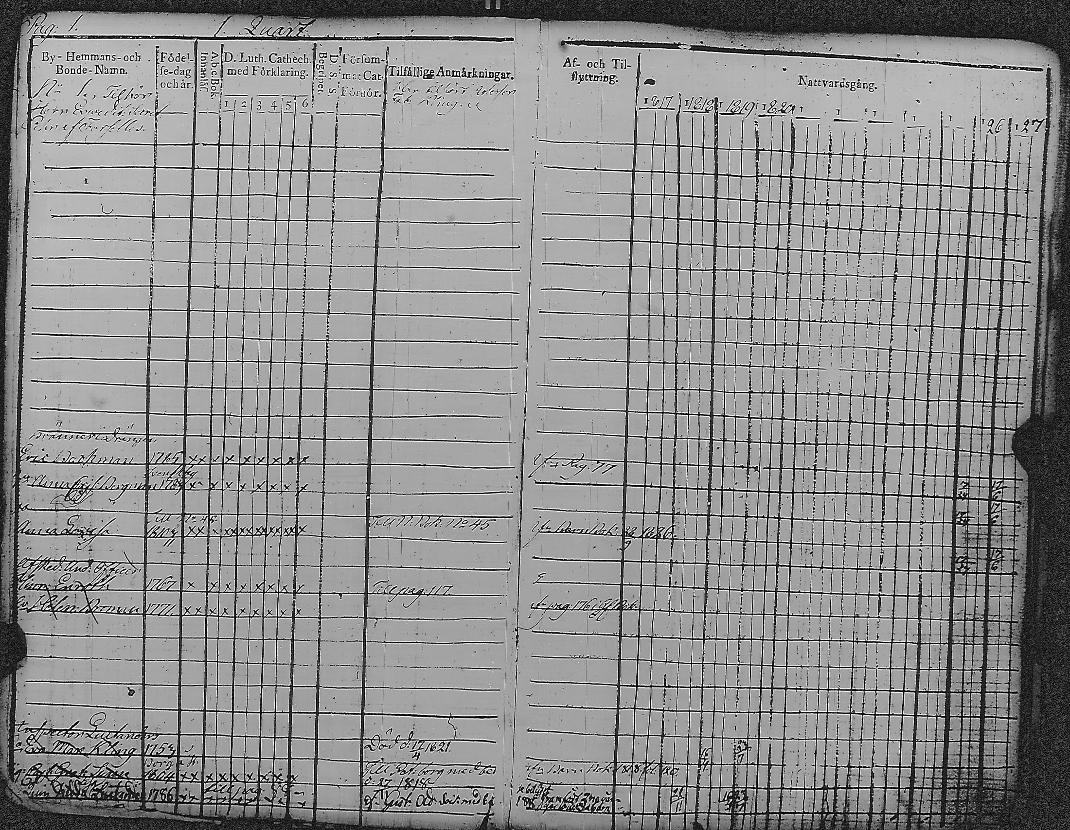 [ ../kirjat/Kirkonkirjat/loviisa/rippikirja_1817-1827_es360-361/kuvat/6.jpg ]