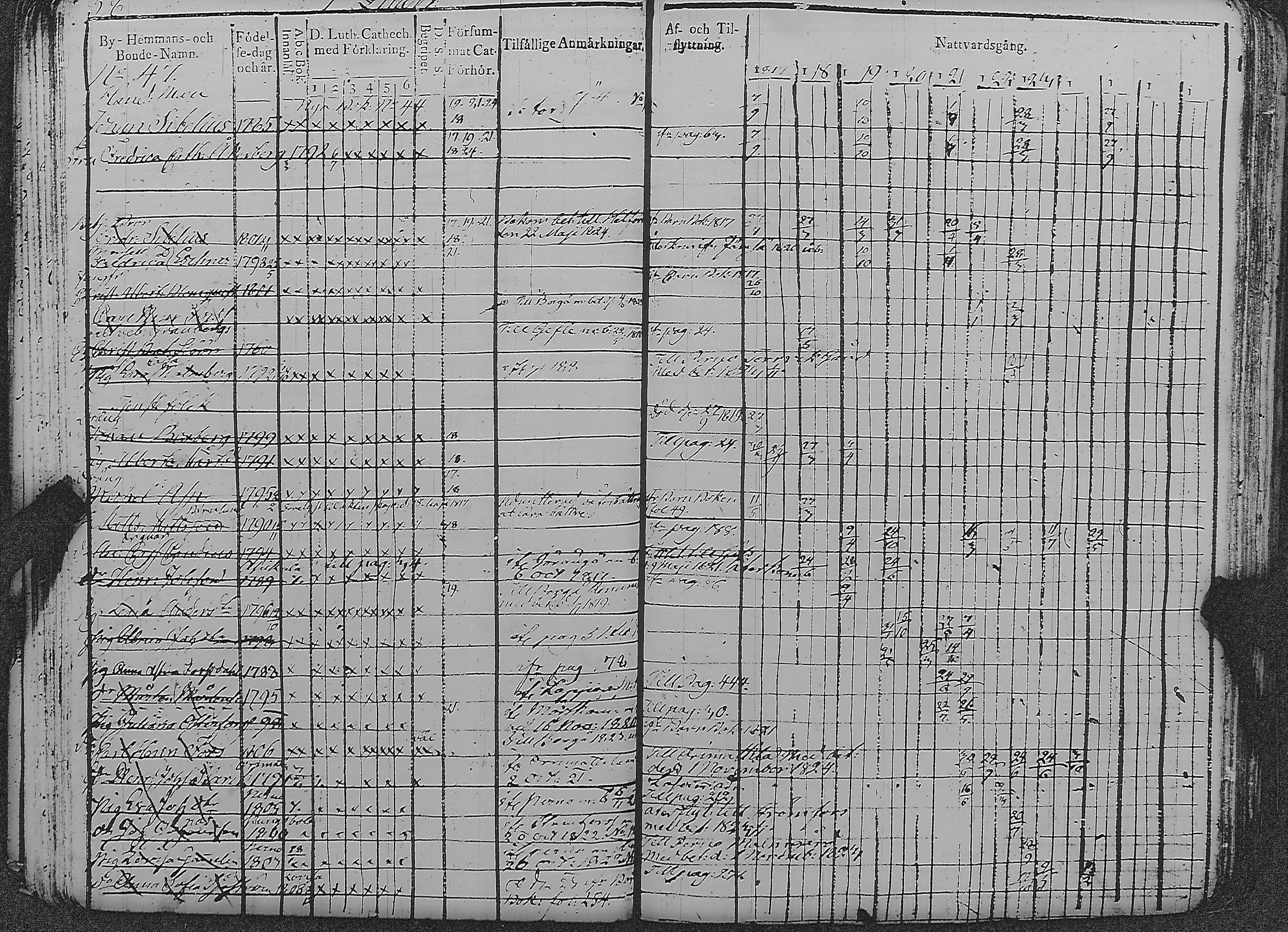 [ ../kirjat/Kirkonkirjat/loviisa/rippikirja_1817-1827_es360-361/kuvat/63.jpg ]