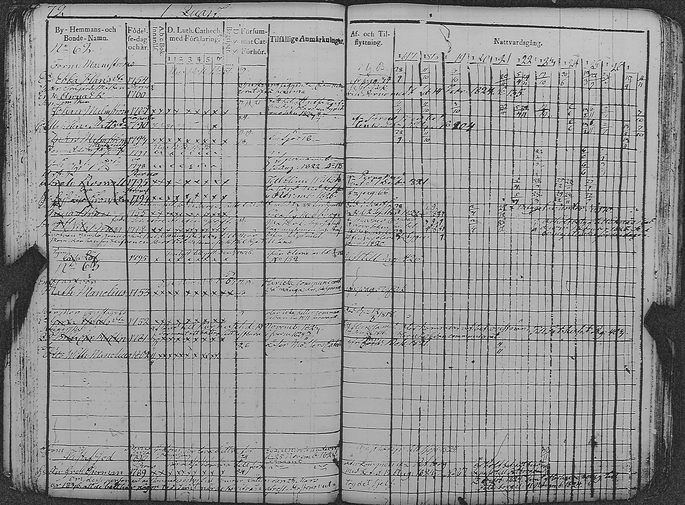 [ ../kirjat/Kirkonkirjat/loviisa/rippikirja_1817-1827_es360-361/kuvat/77.jpg ]
