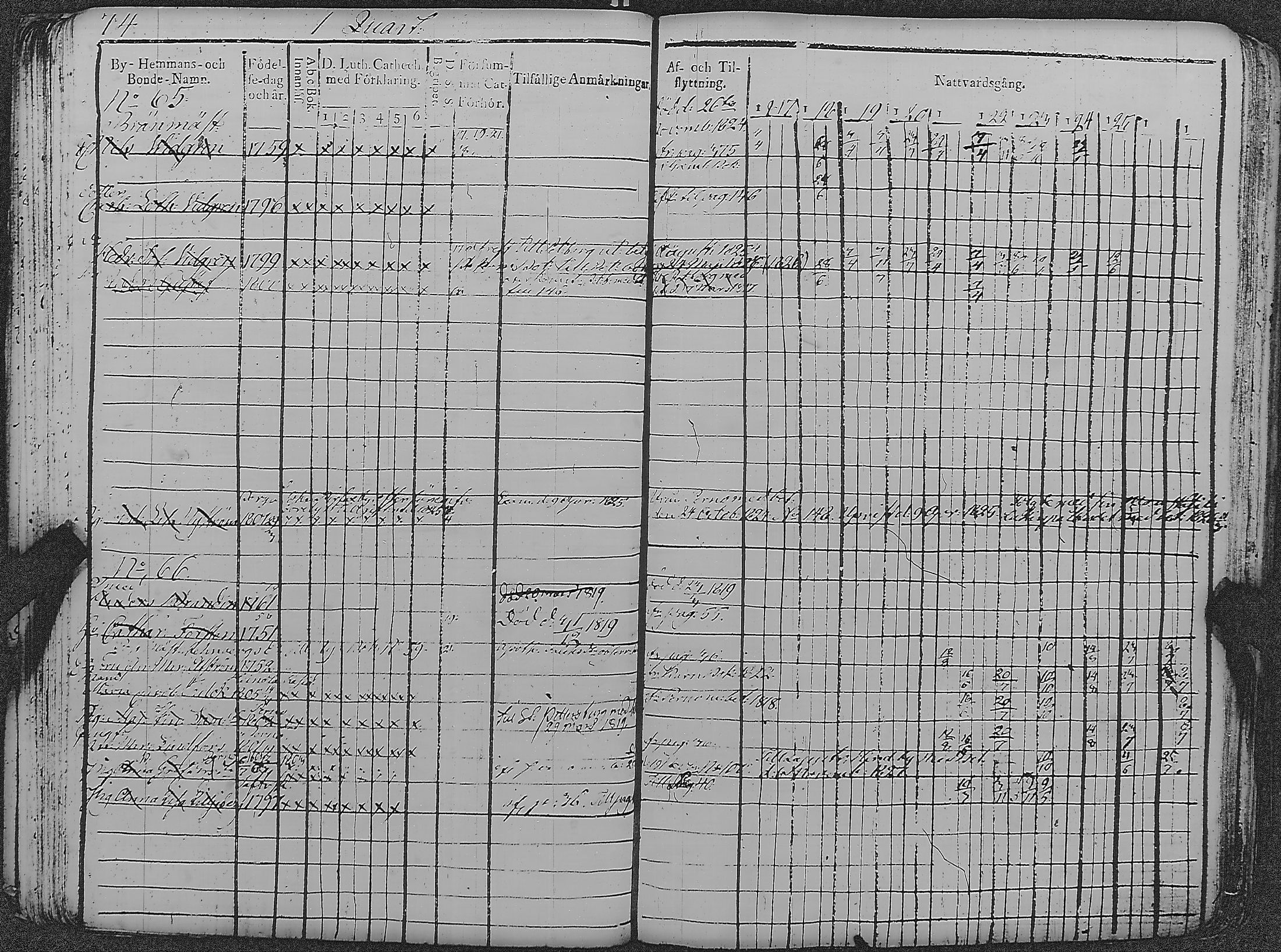 [ ../kirjat/Kirkonkirjat/loviisa/rippikirja_1817-1827_es360-361/kuvat/79.jpg ]