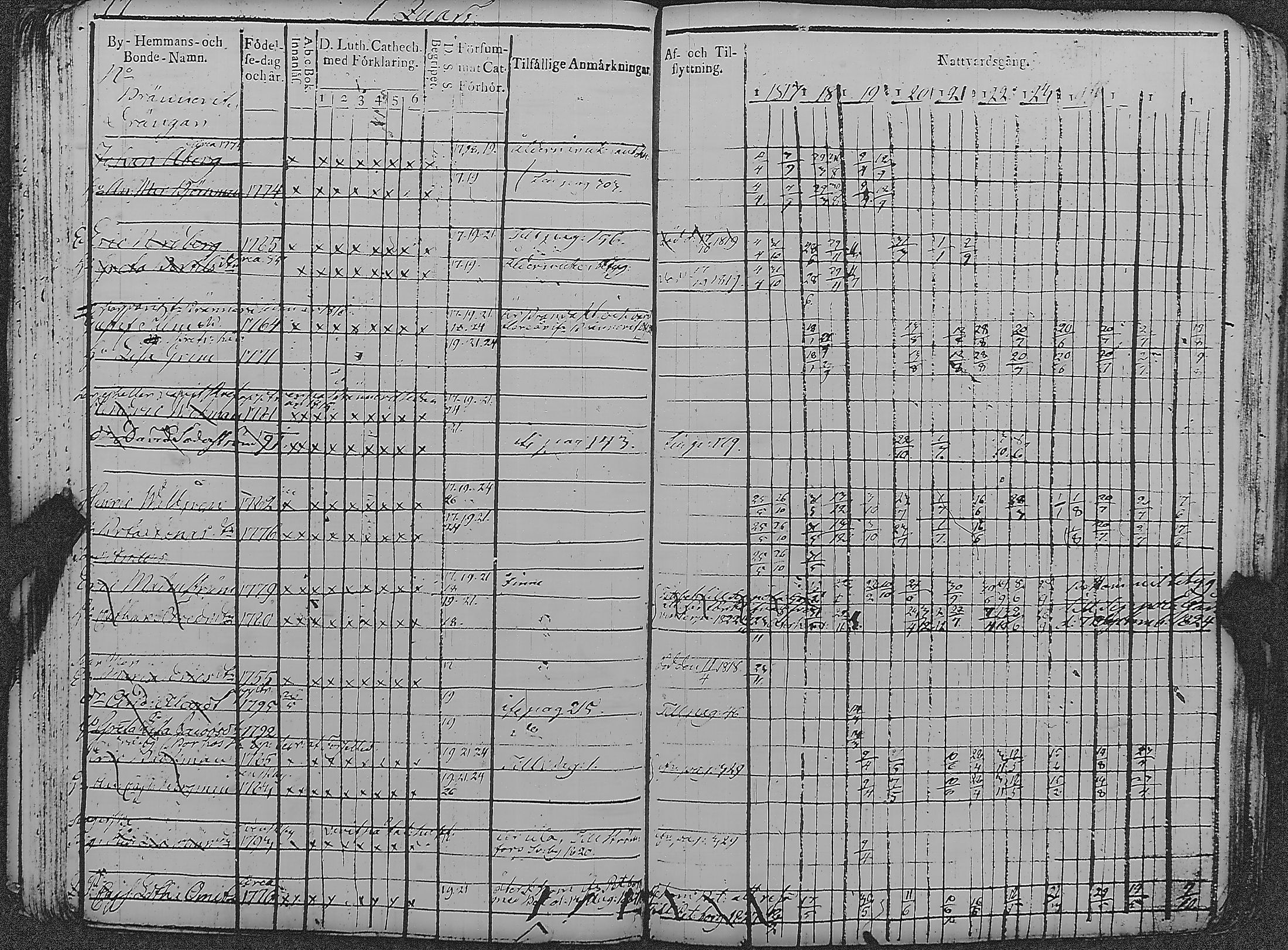 [ ../kirjat/Kirkonkirjat/loviisa/rippikirja_1817-1827_es360-361/kuvat/82.jpg ]
