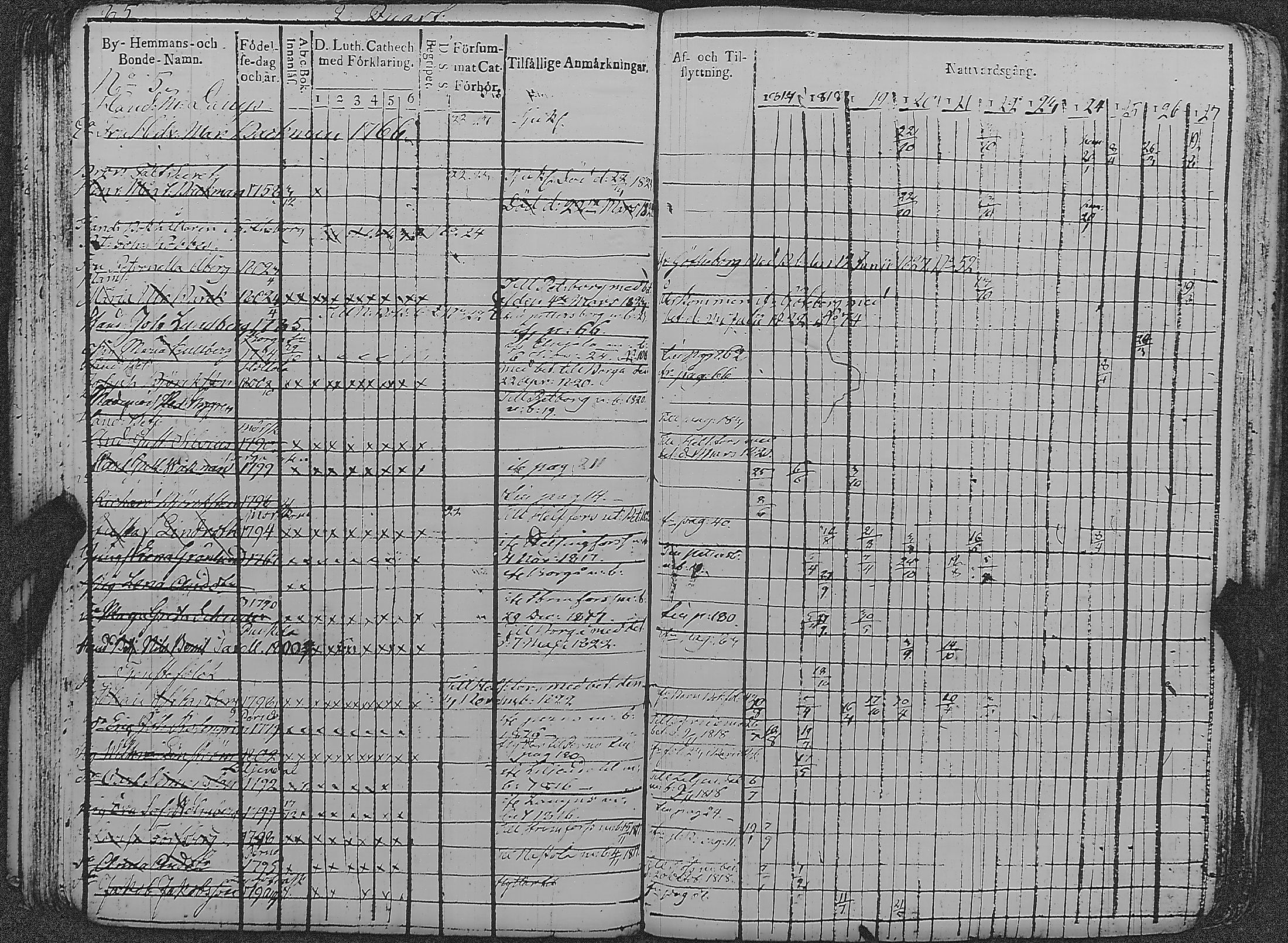 [ ../kirjat/Kirkonkirjat/loviisa/rippikirja_1817-1827_es360-361/kuvat/90.jpg ]