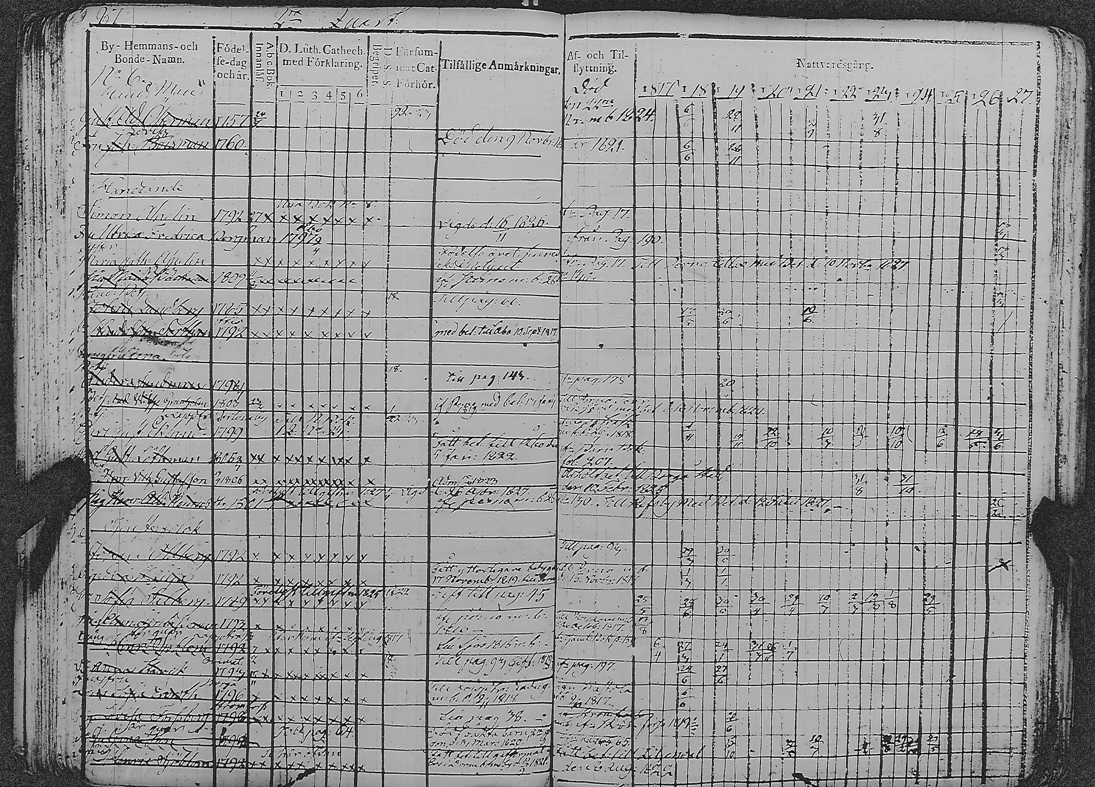 [ ../kirjat/Kirkonkirjat/loviisa/rippikirja_1817-1827_es360-361/kuvat/92.jpg ]