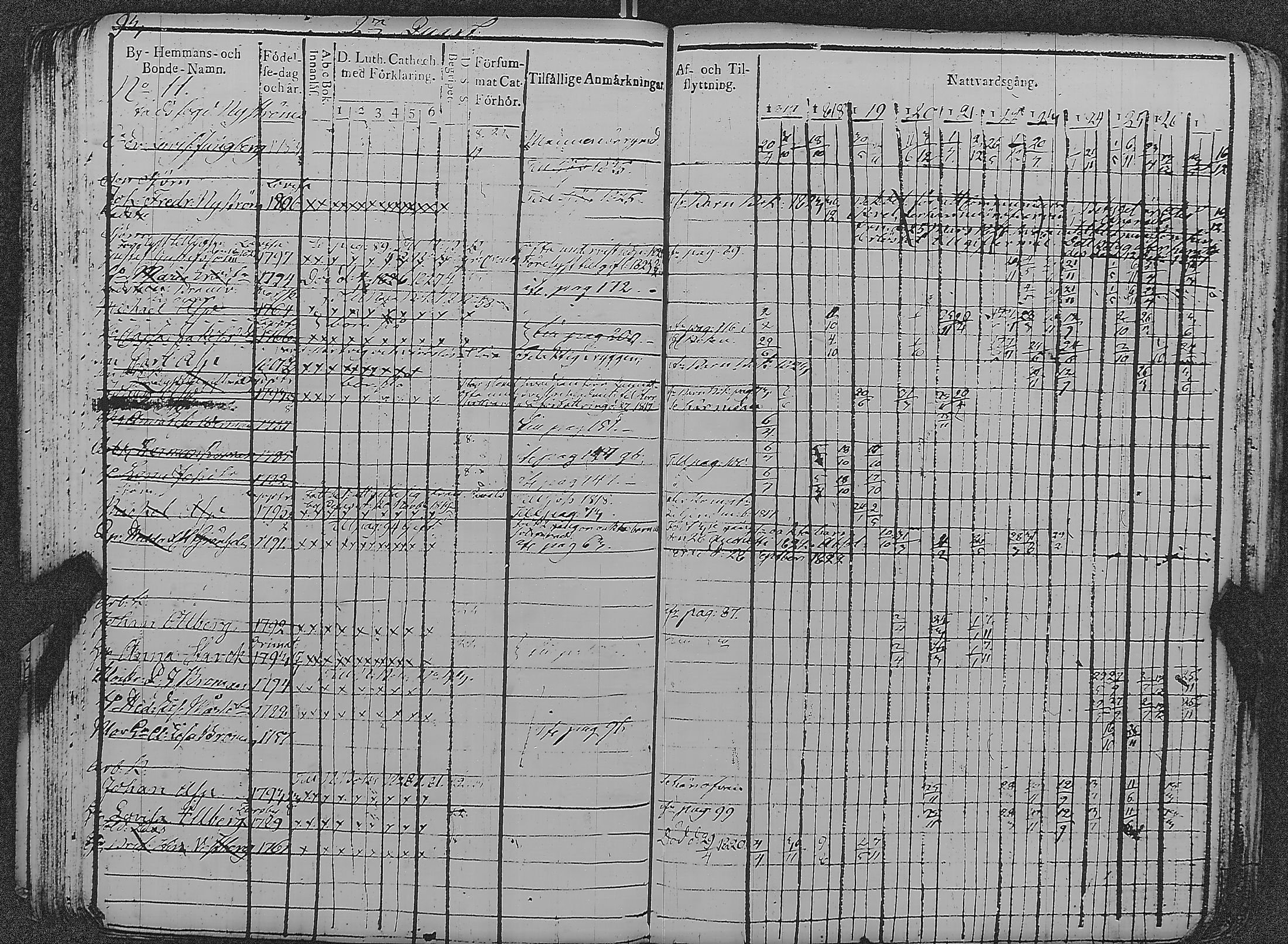 [ ../kirjat/Kirkonkirjat/loviisa/rippikirja_1817-1827_es360-361/kuvat/98.jpg ]