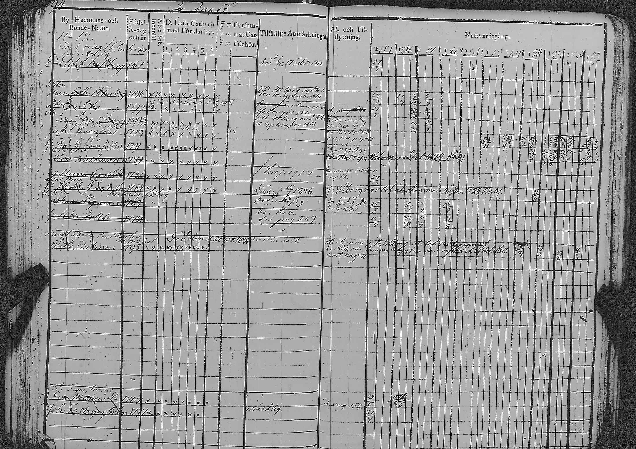 [ ../kirjat/Kirkonkirjat/loviisa/rippikirja_1817-1827_es360-361/kuvat/99.jpg ]