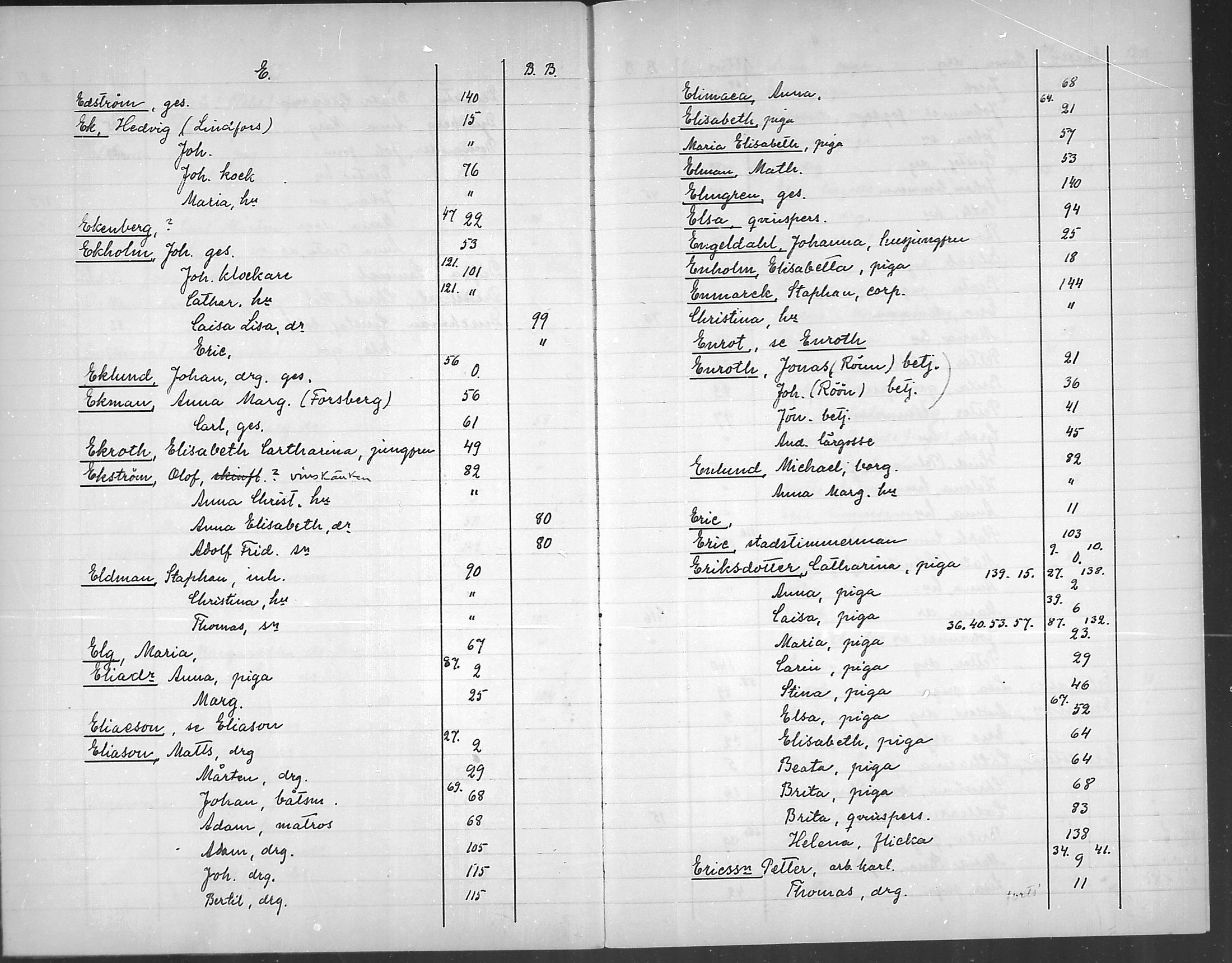 [ ../kirjat/Kirkonkirjat/loviisa/rippikirjahakemisto_1750-1756_mko368-369/kuvat/10.jpg ]
