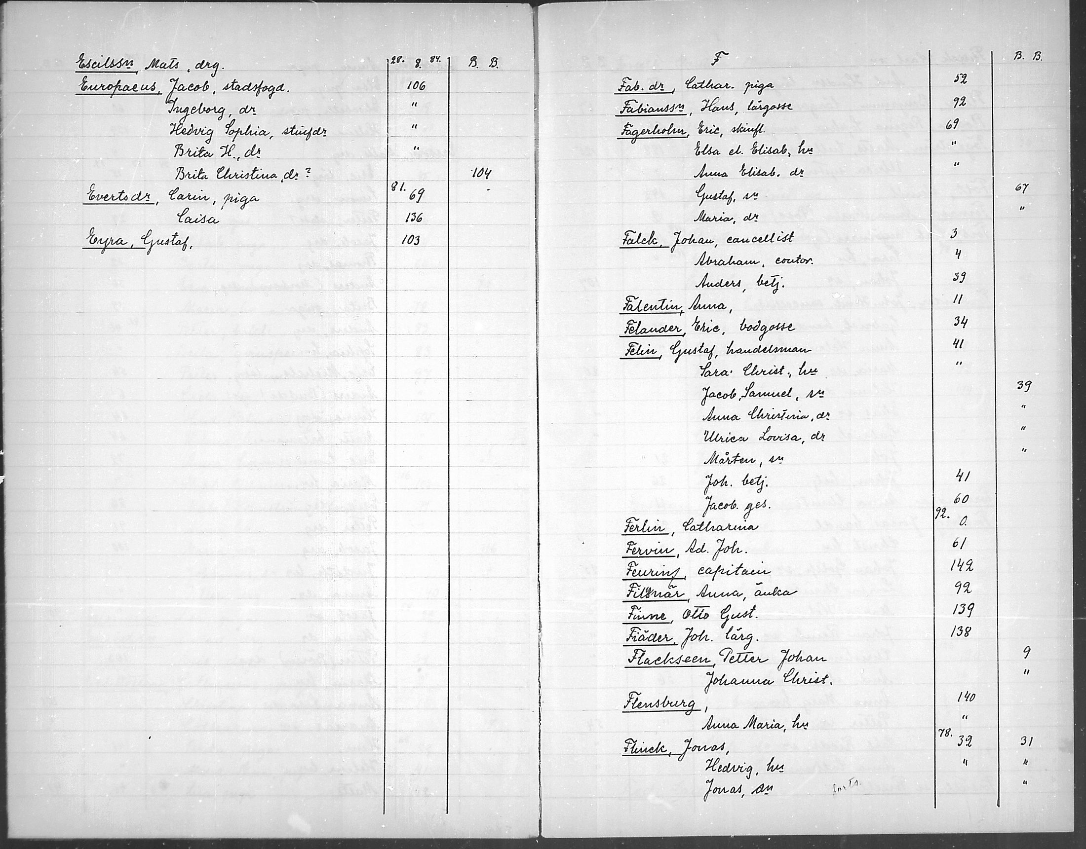 [ ../kirjat/Kirkonkirjat/loviisa/rippikirjahakemisto_1750-1756_mko368-369/kuvat/12.jpg ]
