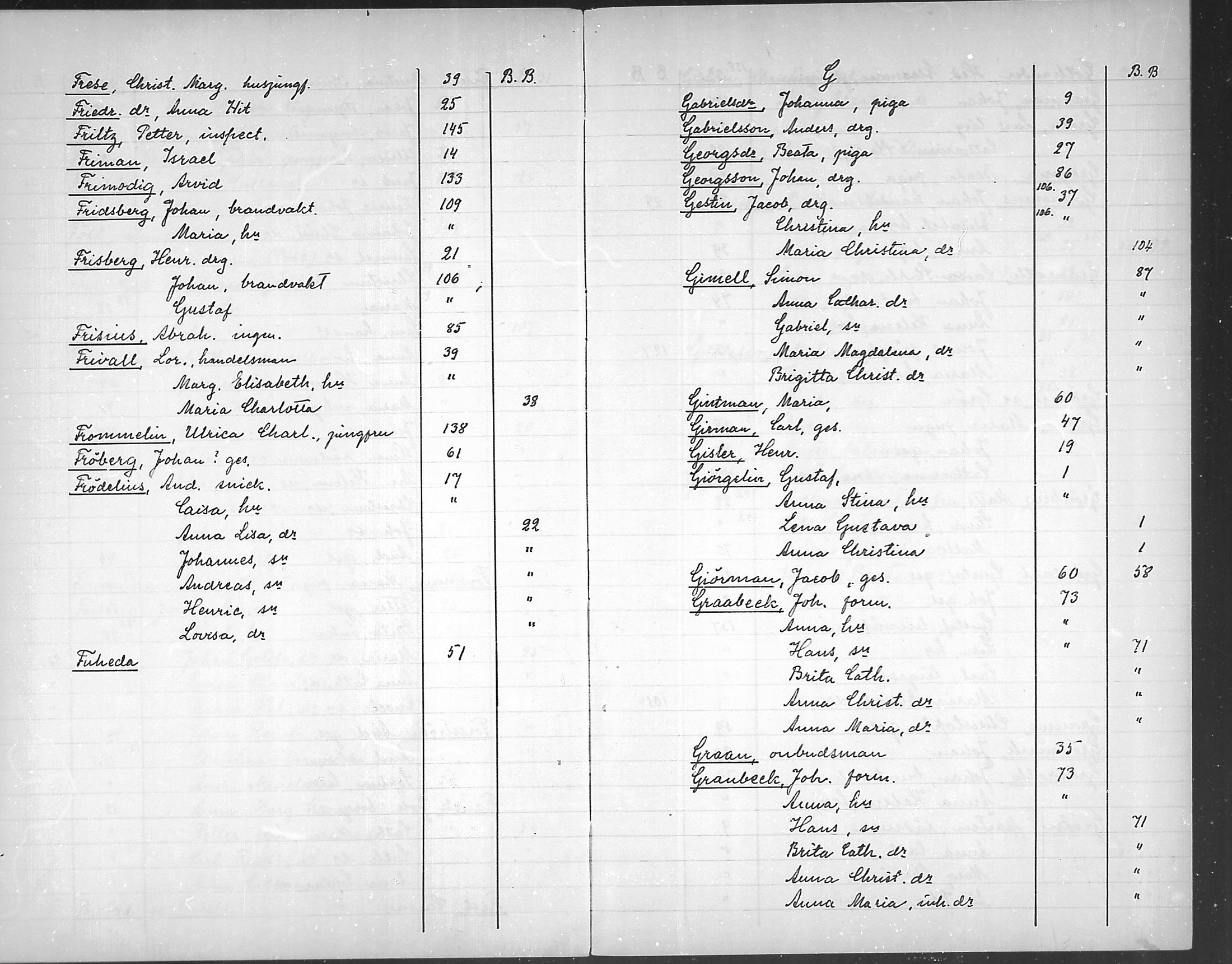 [ ../kirjat/Kirkonkirjat/loviisa/rippikirjahakemisto_1750-1756_mko368-369/kuvat/14.jpg ]