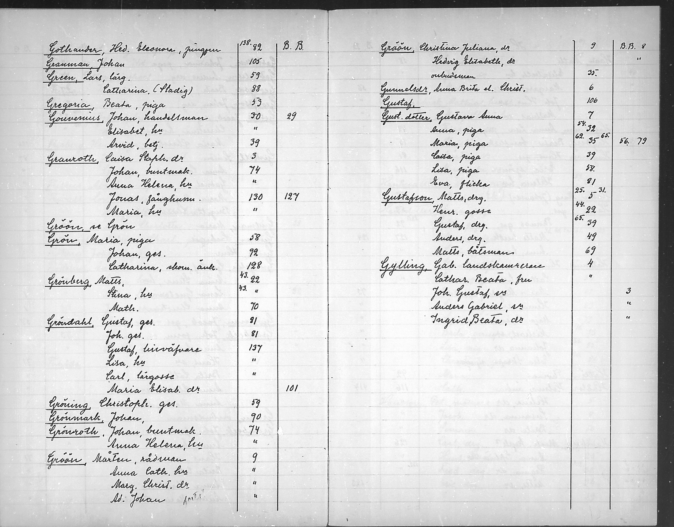 [ ../kirjat/Kirkonkirjat/loviisa/rippikirjahakemisto_1750-1756_mko368-369/kuvat/15.jpg ]