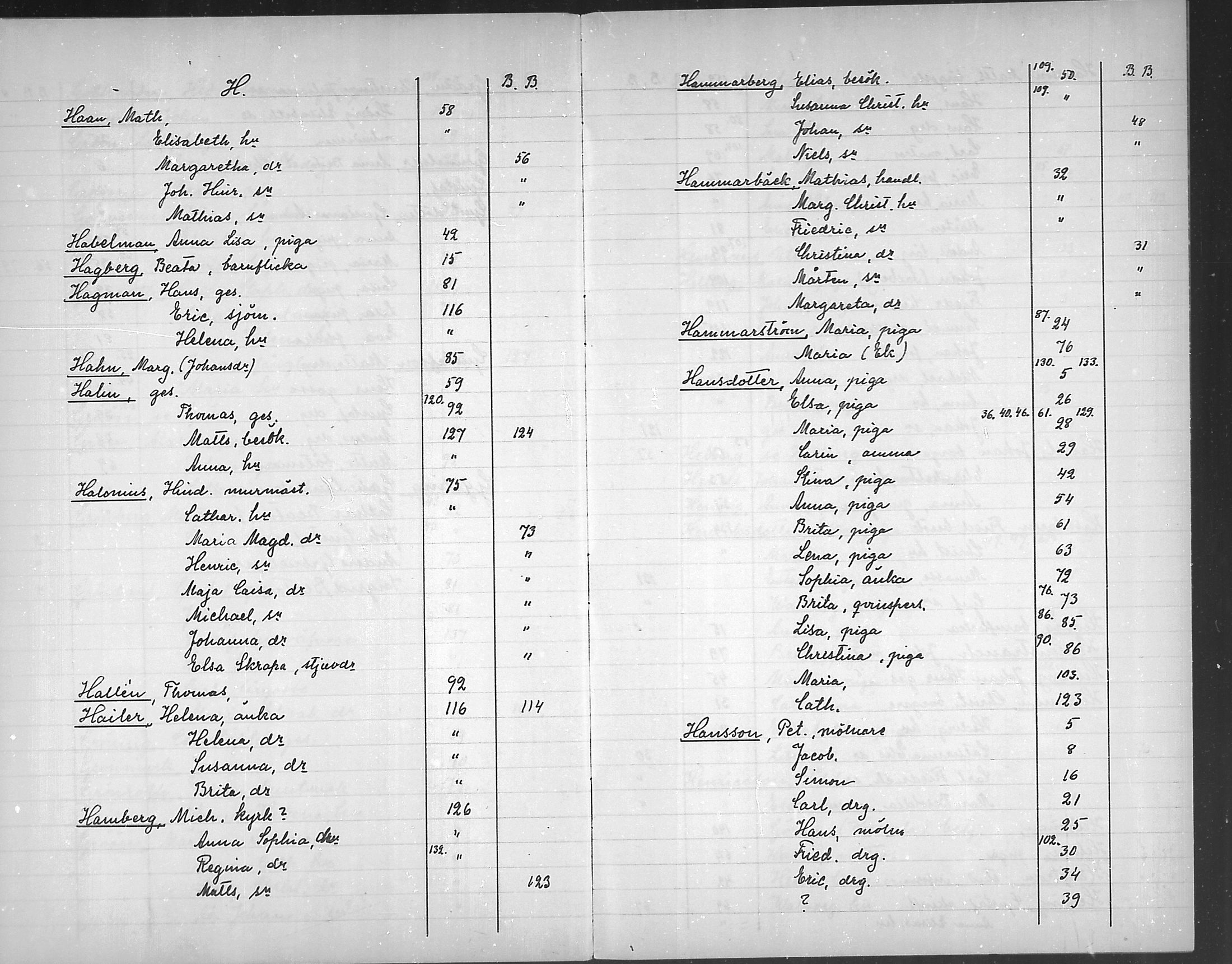 [ ../kirjat/Kirkonkirjat/loviisa/rippikirjahakemisto_1750-1756_mko368-369/kuvat/16.jpg ]