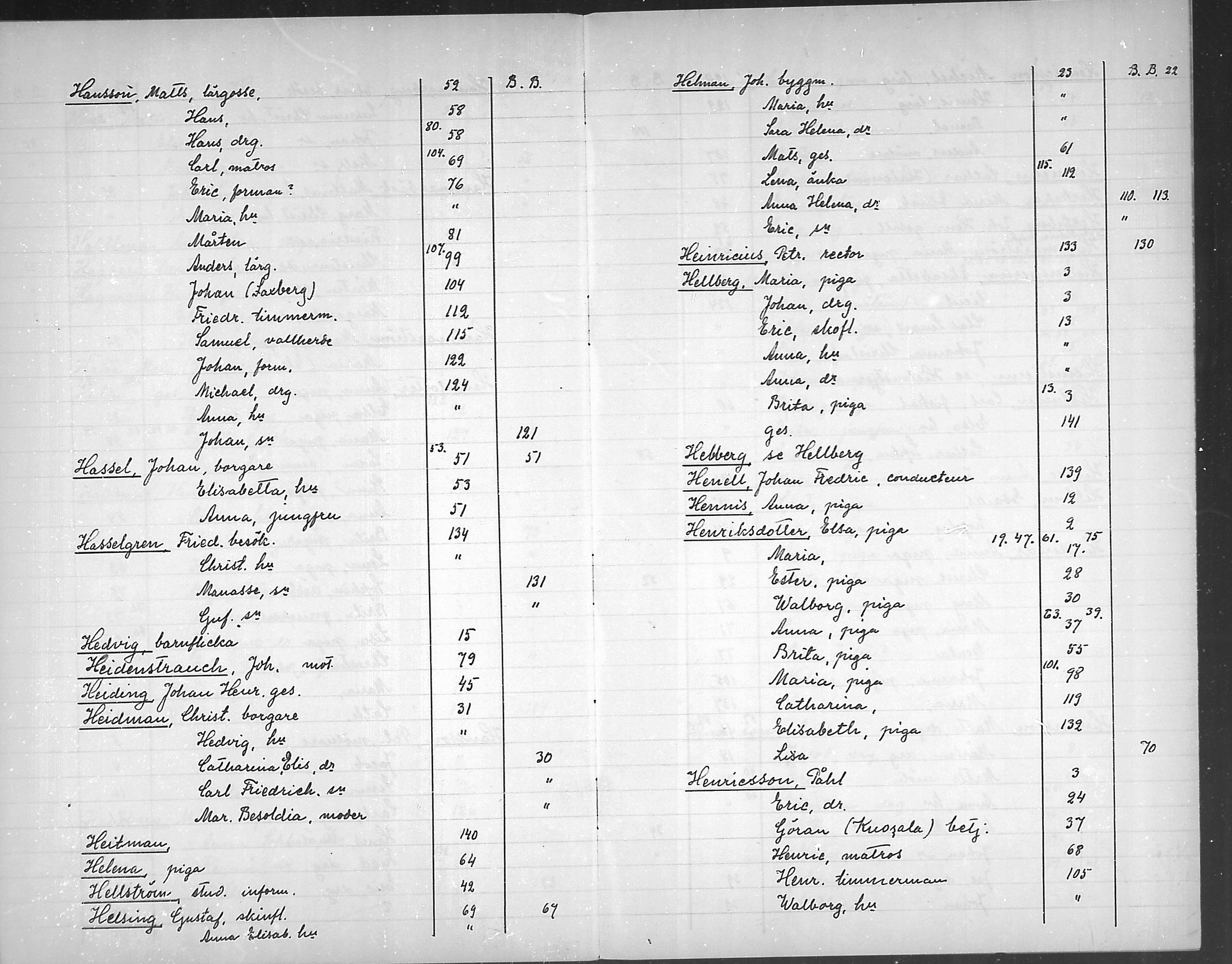 [ ../kirjat/Kirkonkirjat/loviisa/rippikirjahakemisto_1750-1756_mko368-369/kuvat/17.jpg ]