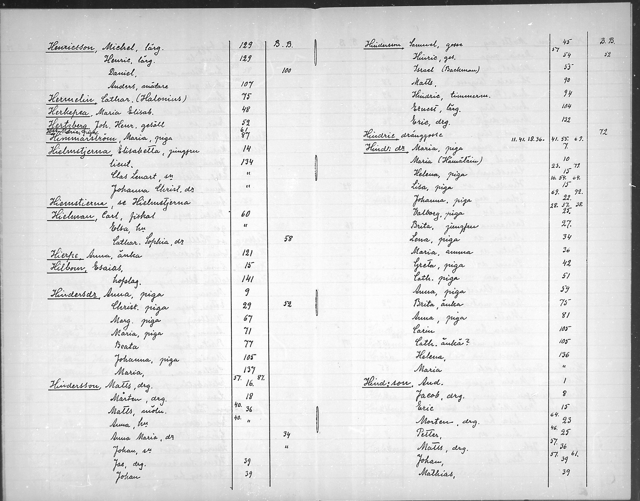 [ ../kirjat/Kirkonkirjat/loviisa/rippikirjahakemisto_1750-1756_mko368-369/kuvat/18.jpg ]