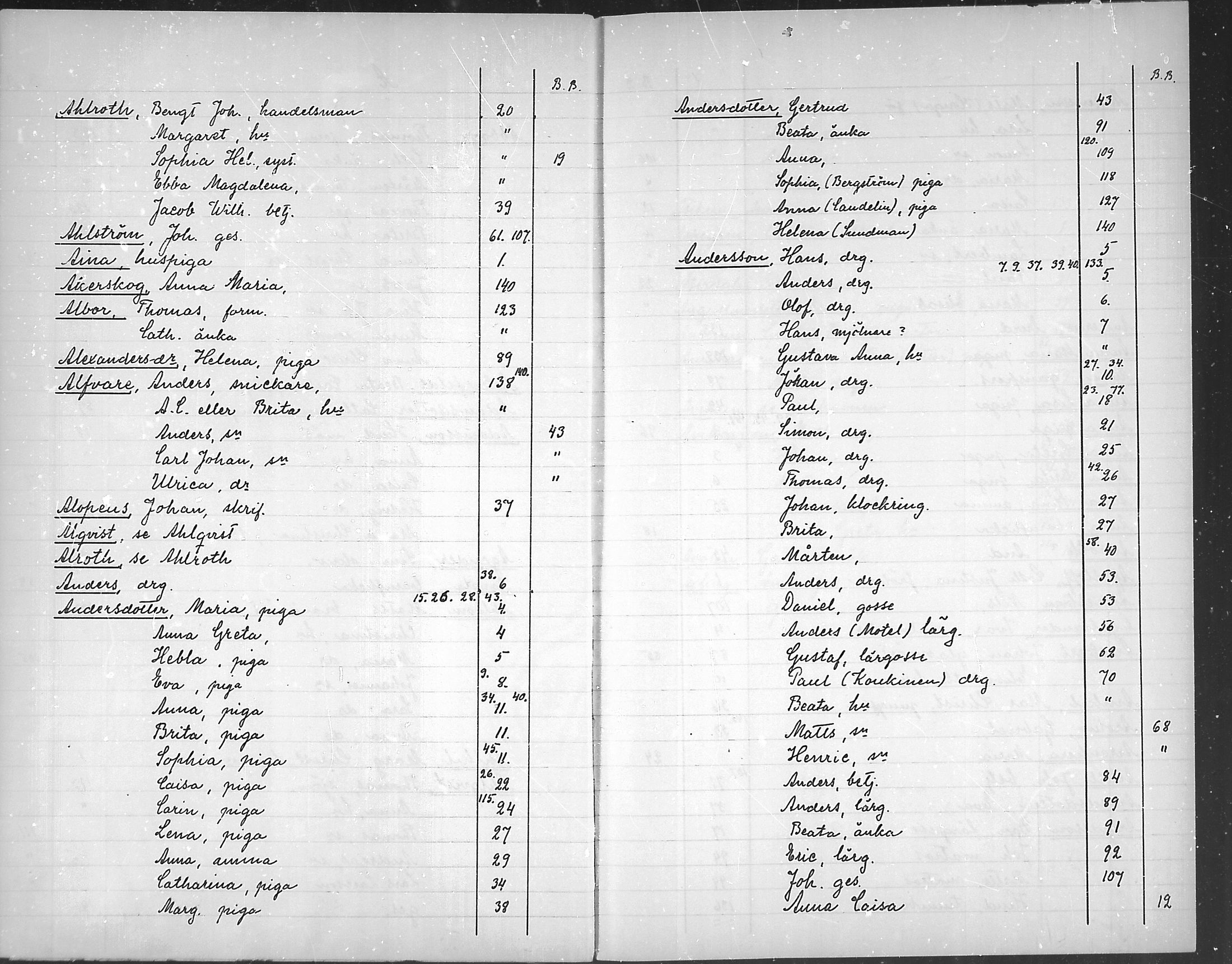 [ ../kirjat/Kirkonkirjat/loviisa/rippikirjahakemisto_1750-1756_mko368-369/kuvat/2.jpg ]