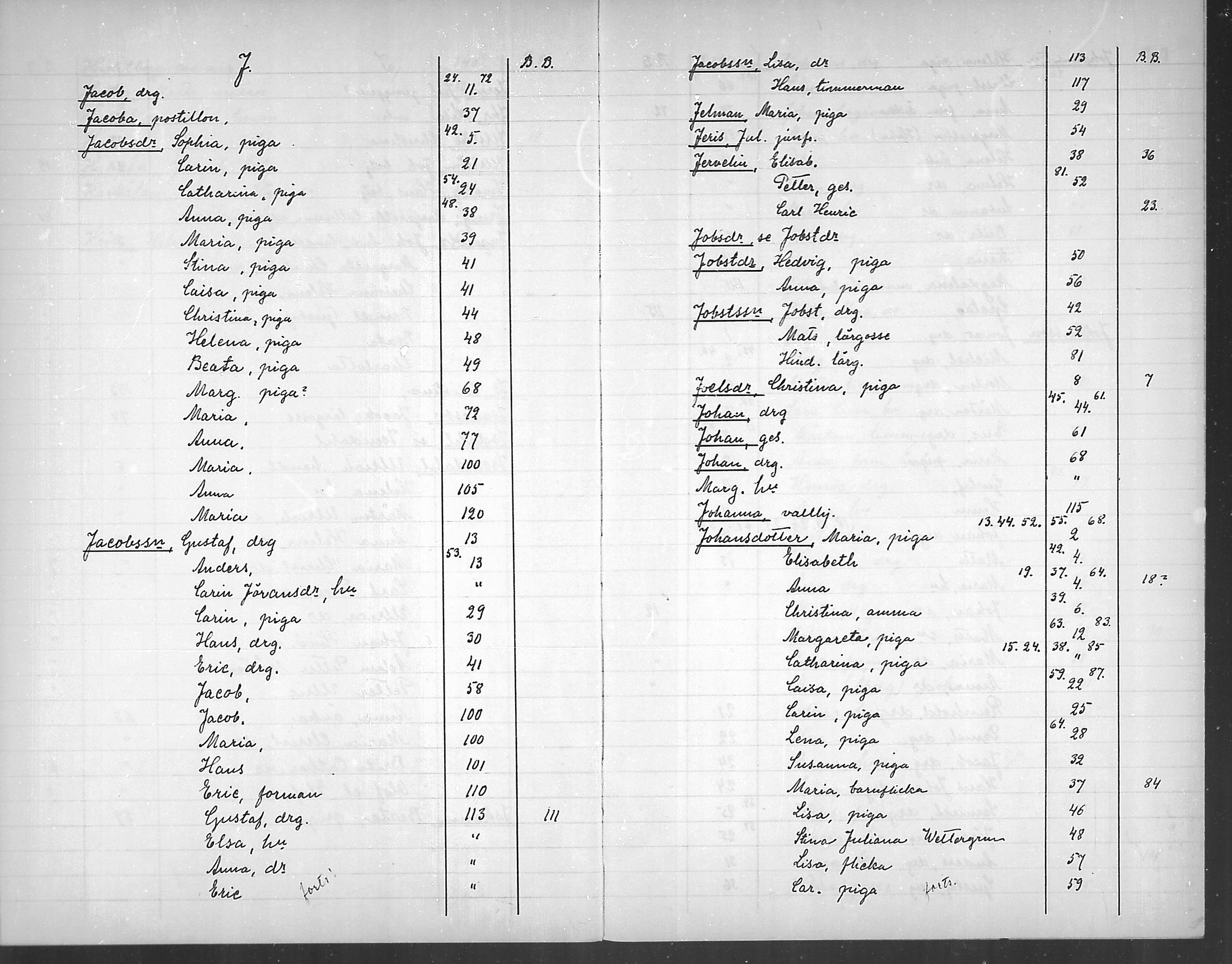[ ../kirjat/Kirkonkirjat/loviisa/rippikirjahakemisto_1750-1756_mko368-369/kuvat/21.jpg ]