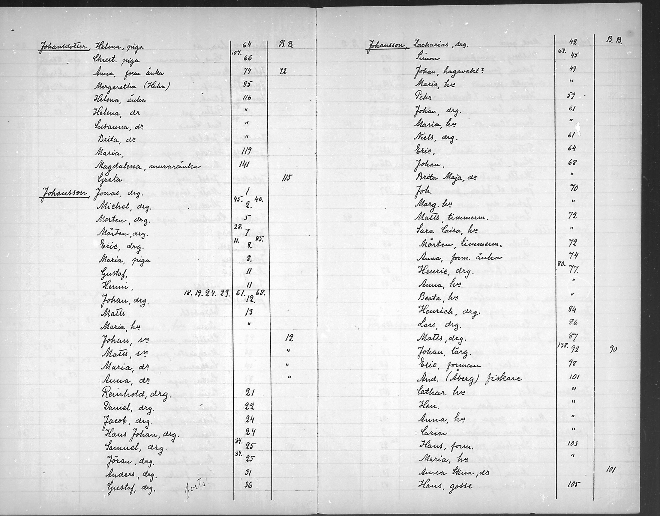 [ ../kirjat/Kirkonkirjat/loviisa/rippikirjahakemisto_1750-1756_mko368-369/kuvat/22.jpg ]