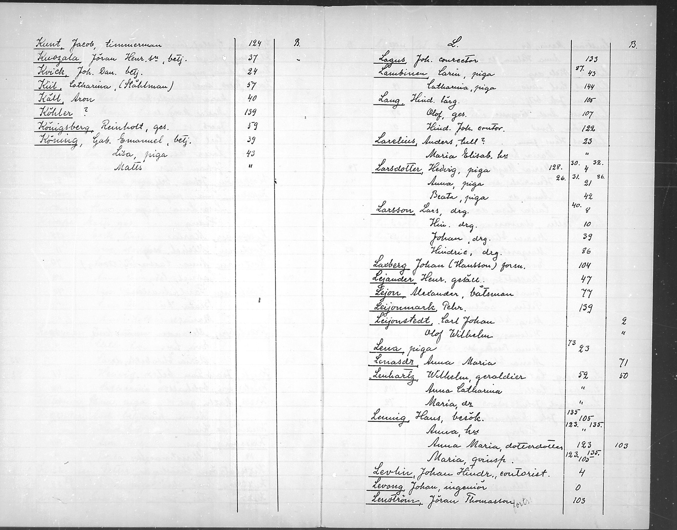 [ ../kirjat/Kirkonkirjat/loviisa/rippikirjahakemisto_1750-1756_mko368-369/kuvat/25.jpg ]