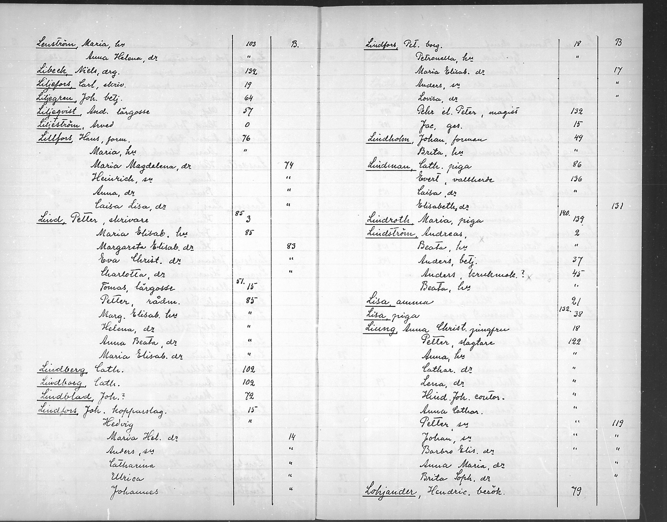 [ ../kirjat/Kirkonkirjat/loviisa/rippikirjahakemisto_1750-1756_mko368-369/kuvat/26.jpg ]