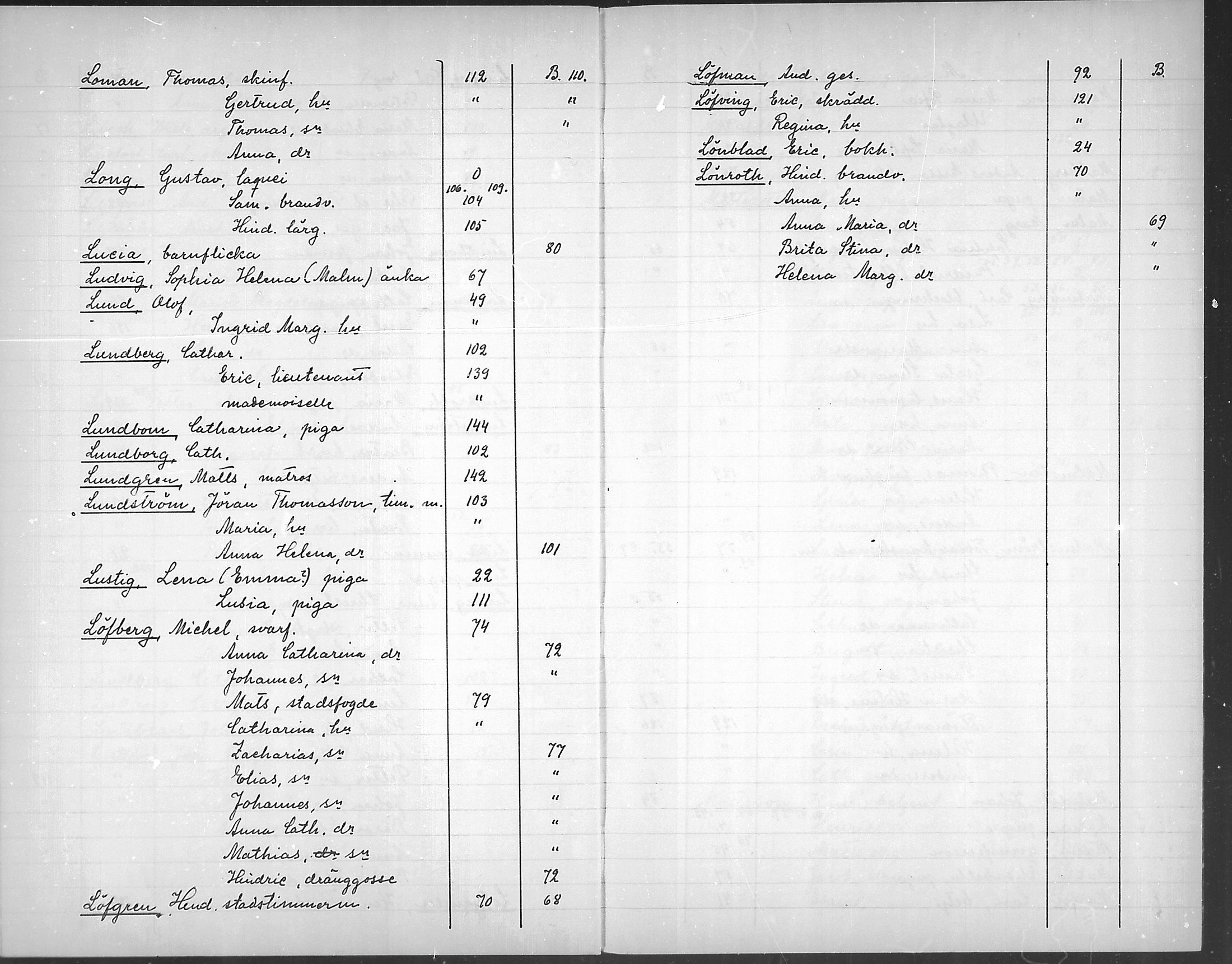 [ ../kirjat/Kirkonkirjat/loviisa/rippikirjahakemisto_1750-1756_mko368-369/kuvat/27.jpg ]