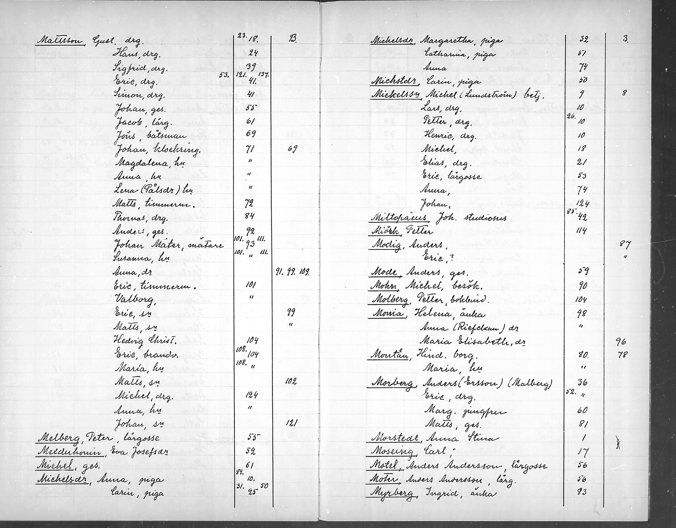[ ../kirjat/Kirkonkirjat/loviisa/rippikirjahakemisto_1750-1756_mko368-369/kuvat/29.jpg ]