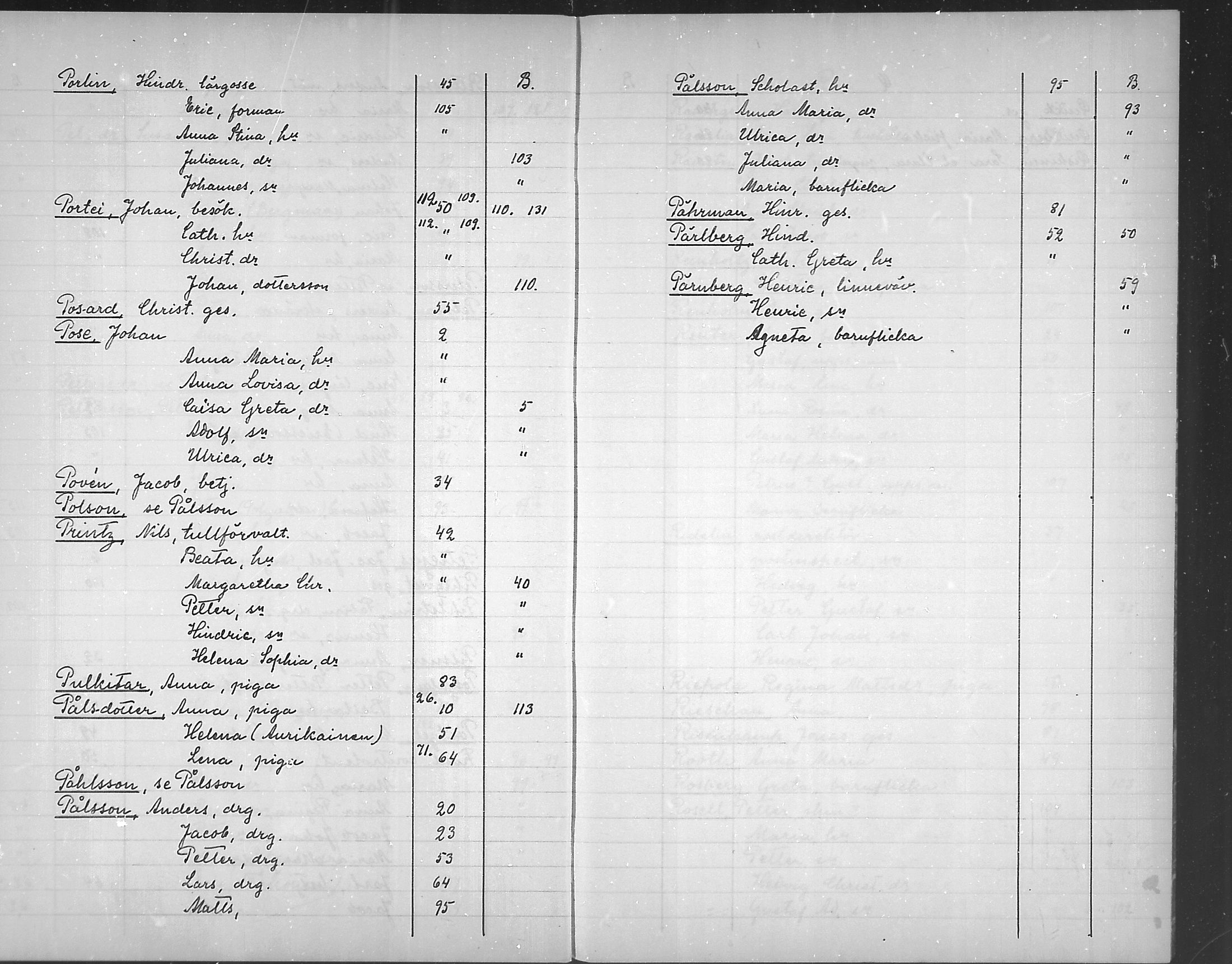 [ ../kirjat/Kirkonkirjat/loviisa/rippikirjahakemisto_1750-1756_mko368-369/kuvat/34.jpg ]