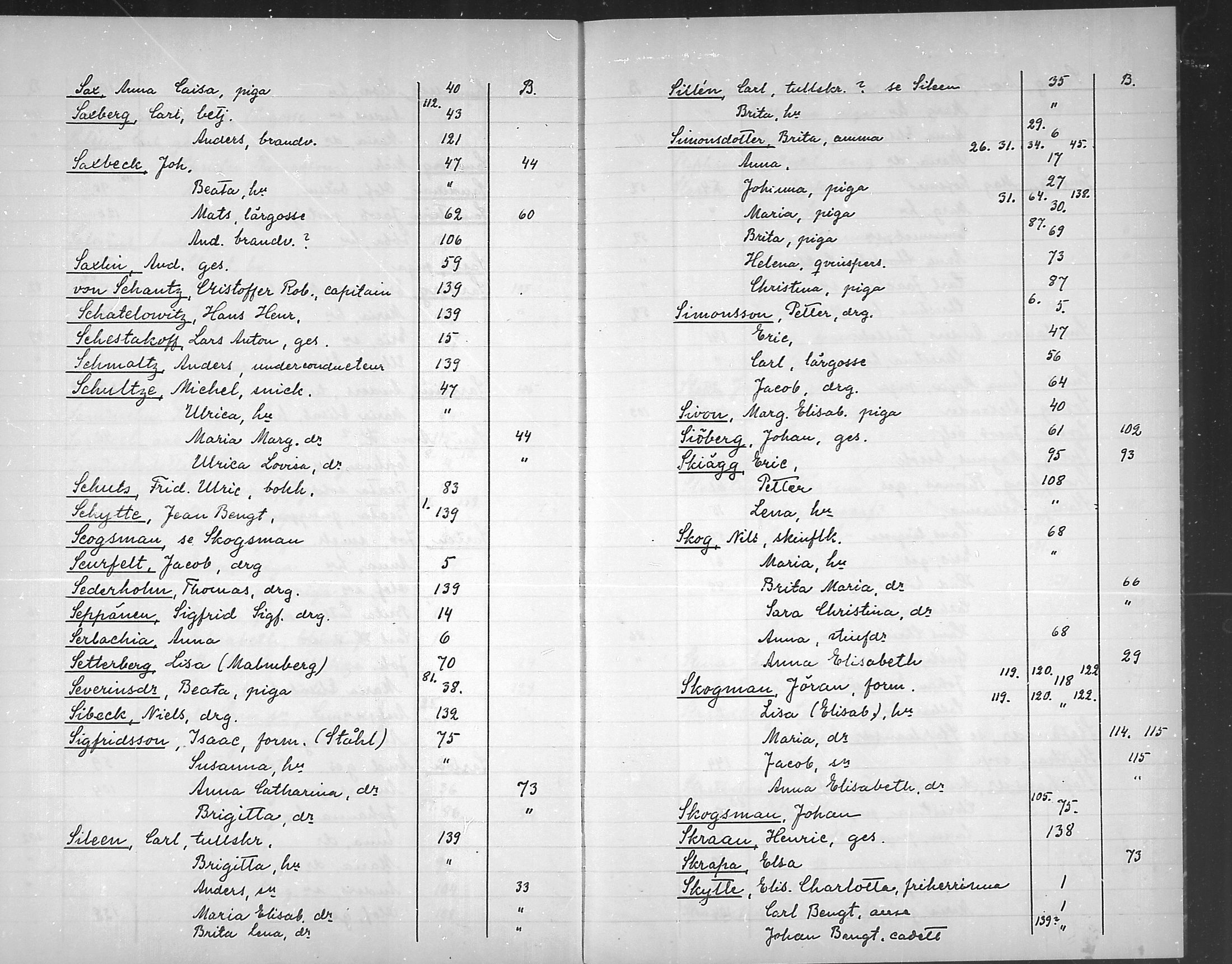 [ ../kirjat/Kirkonkirjat/loviisa/rippikirjahakemisto_1750-1756_mko368-369/kuvat/38.jpg ]