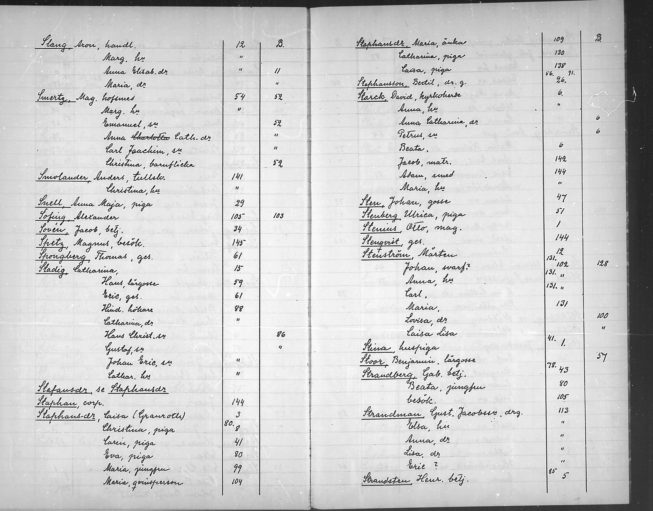 [ ../kirjat/Kirkonkirjat/loviisa/rippikirjahakemisto_1750-1756_mko368-369/kuvat/39.jpg ]