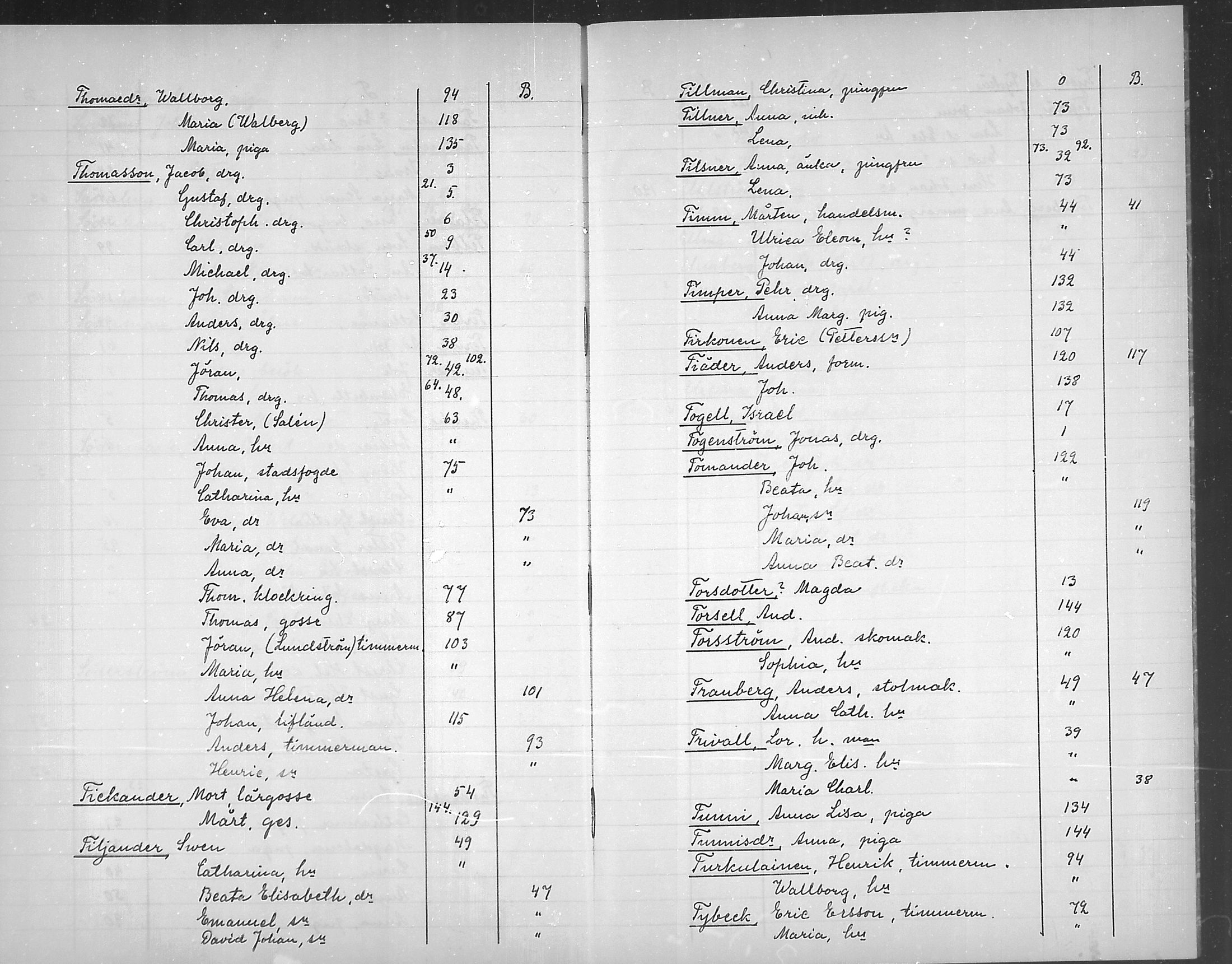[ ../kirjat/Kirkonkirjat/loviisa/rippikirjahakemisto_1750-1756_mko368-369/kuvat/42.jpg ]