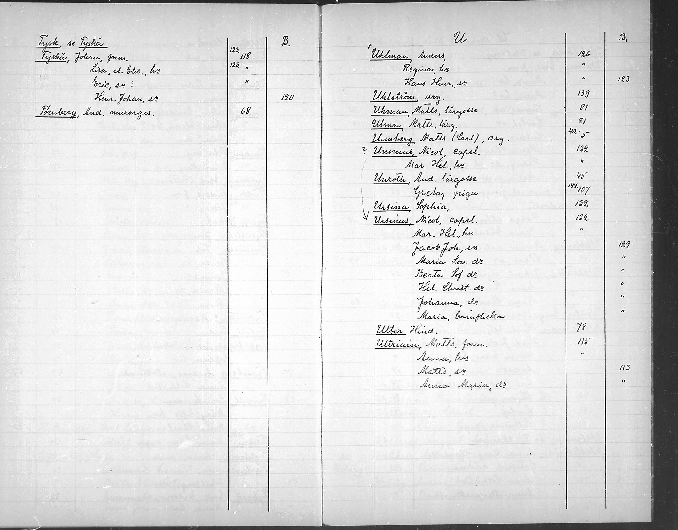 [ ../kirjat/Kirkonkirjat/loviisa/rippikirjahakemisto_1750-1756_mko368-369/kuvat/43.jpg ]