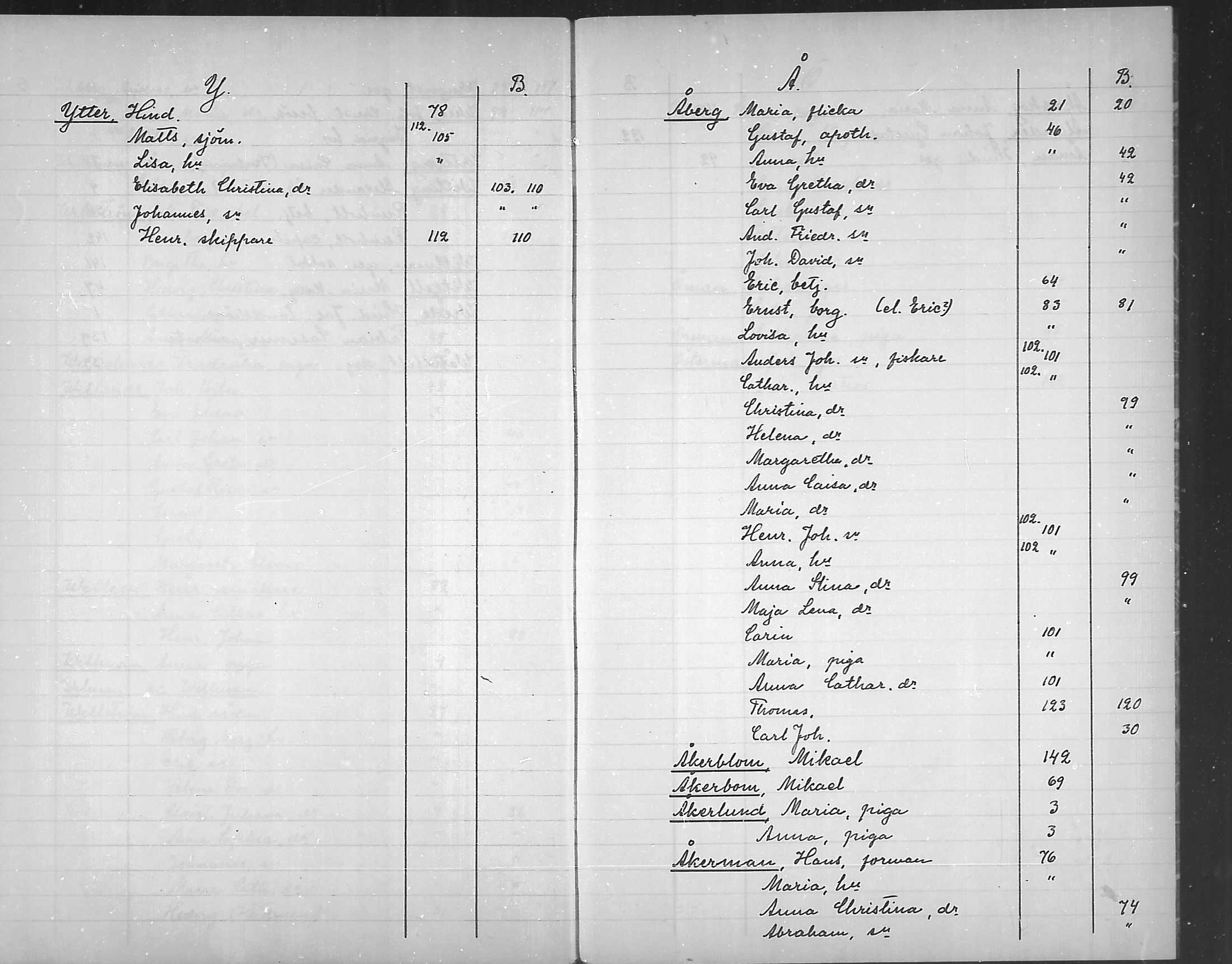 [ ../kirjat/Kirkonkirjat/loviisa/rippikirjahakemisto_1750-1756_mko368-369/kuvat/46.jpg ]