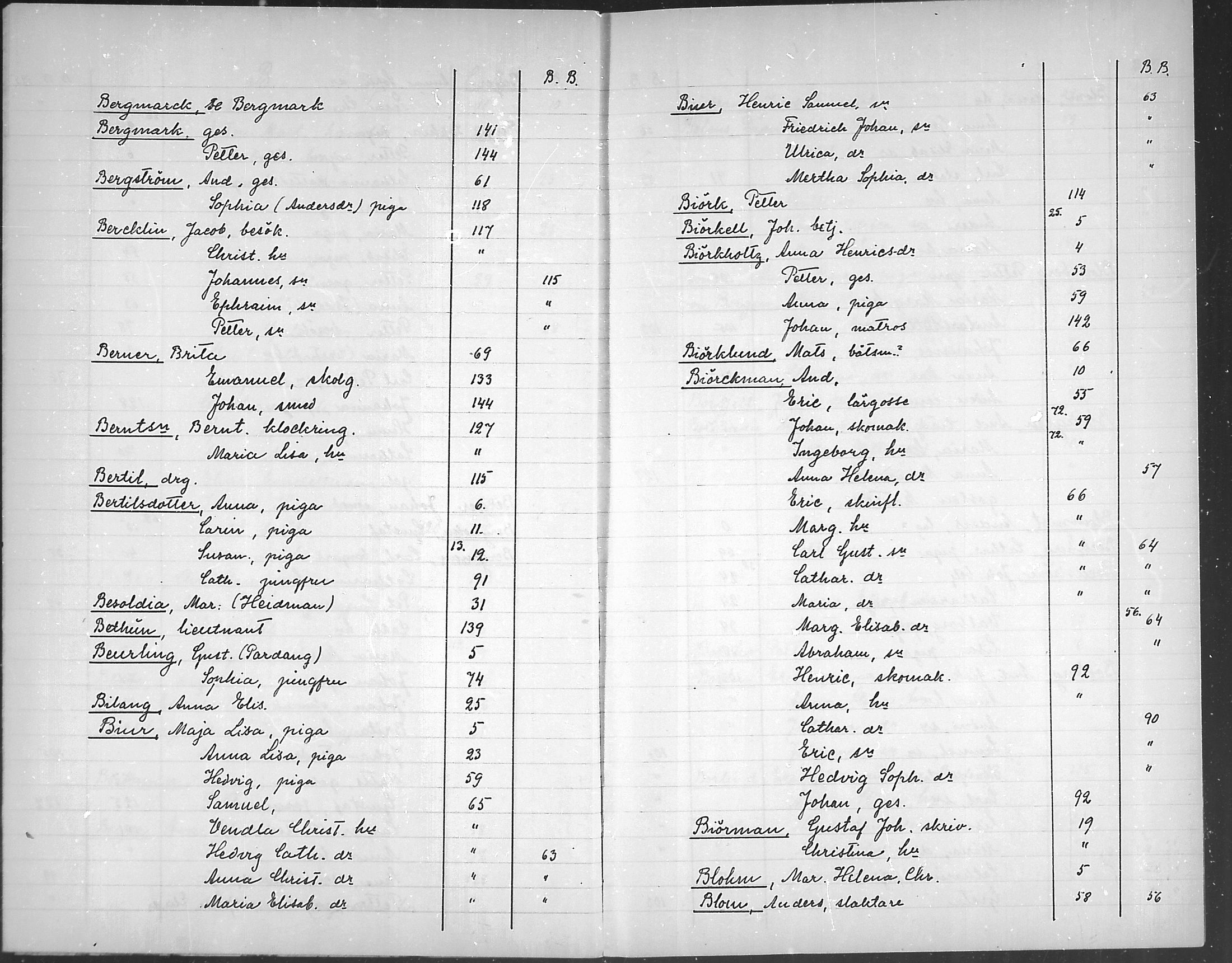 [ ../kirjat/Kirkonkirjat/loviisa/rippikirjahakemisto_1750-1756_mko368-369/kuvat/5.jpg ]