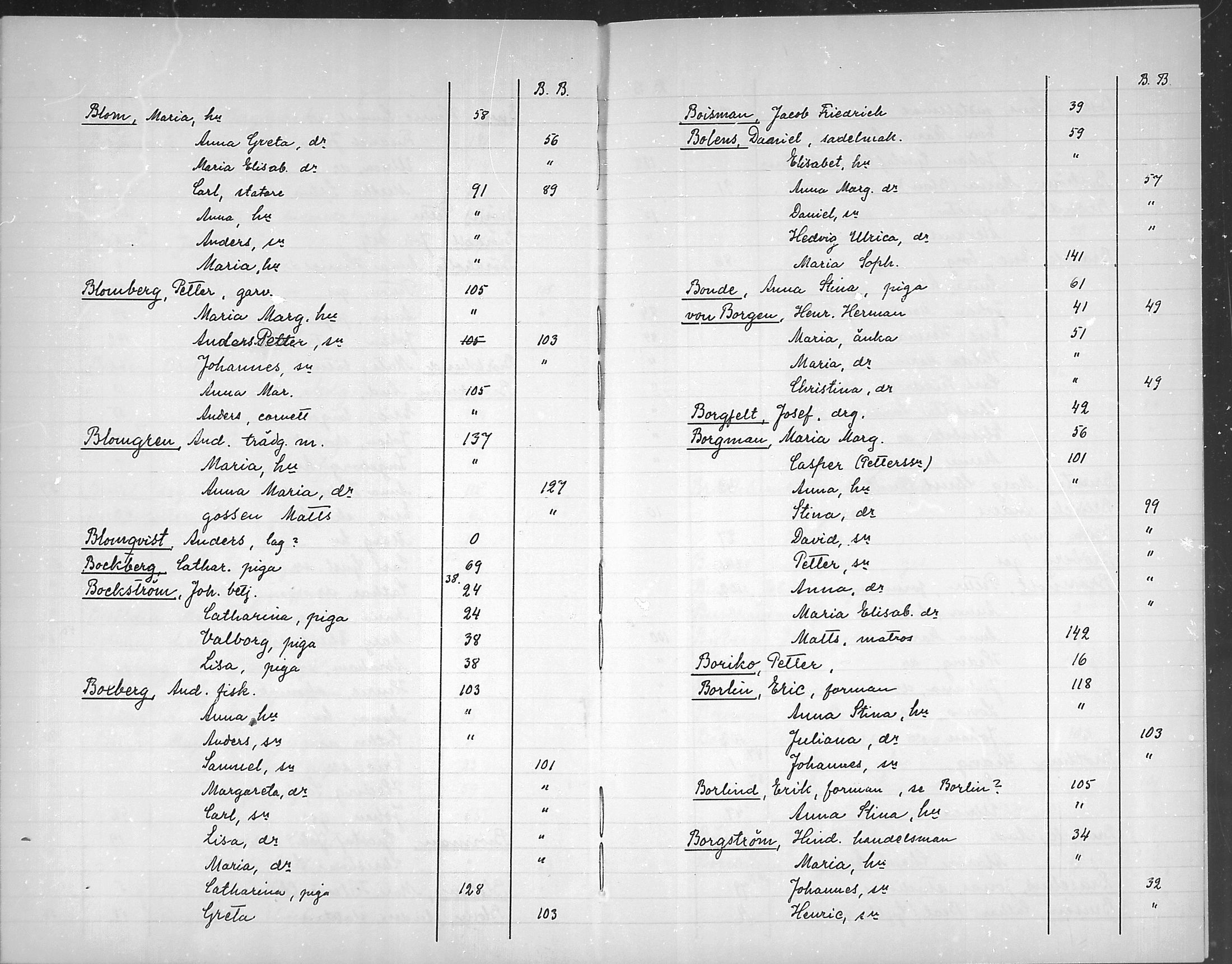 [ ../kirjat/Kirkonkirjat/loviisa/rippikirjahakemisto_1750-1756_mko368-369/kuvat/6.jpg ]